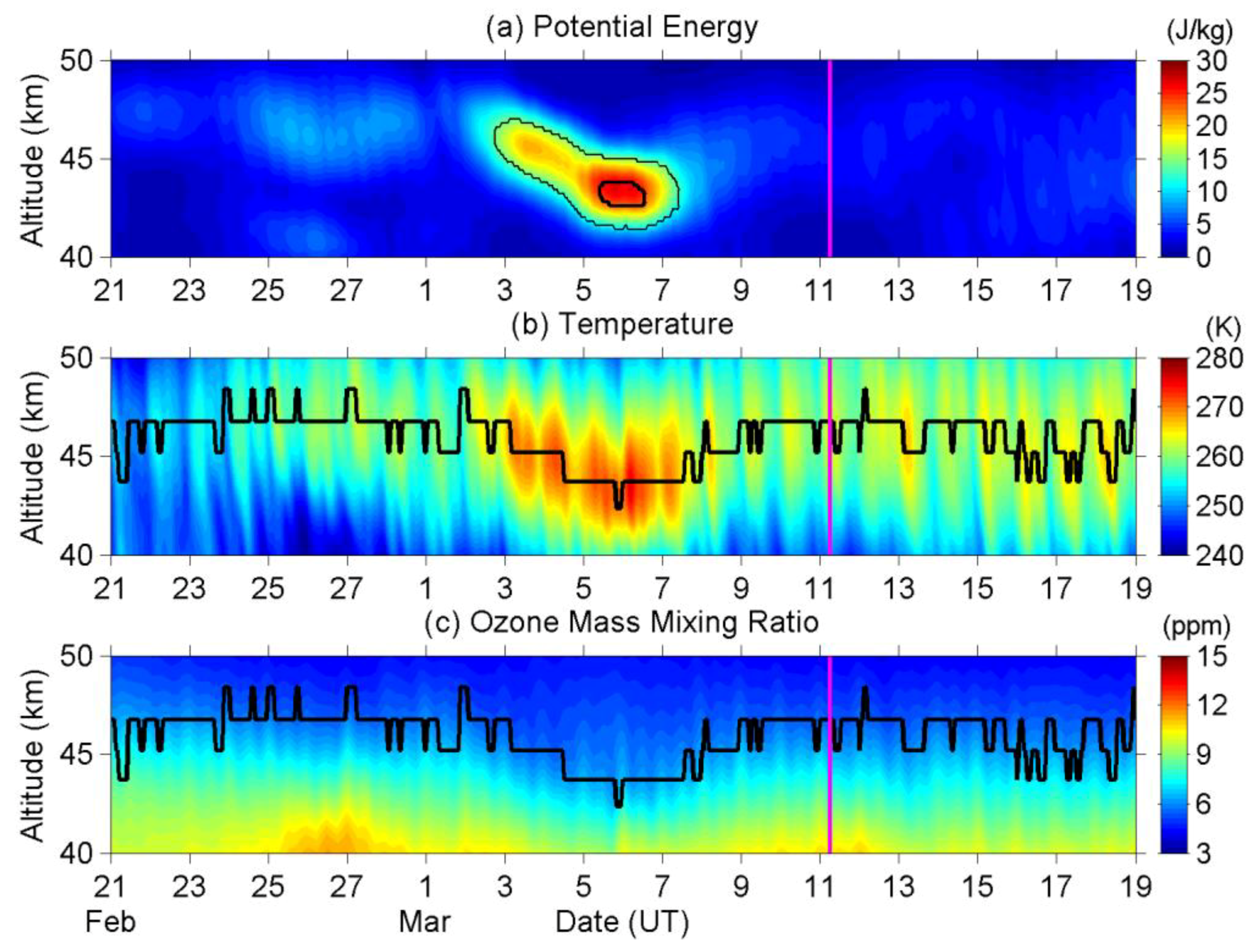 Entropy 22 00110 g003 Entropy 22 00110 g003