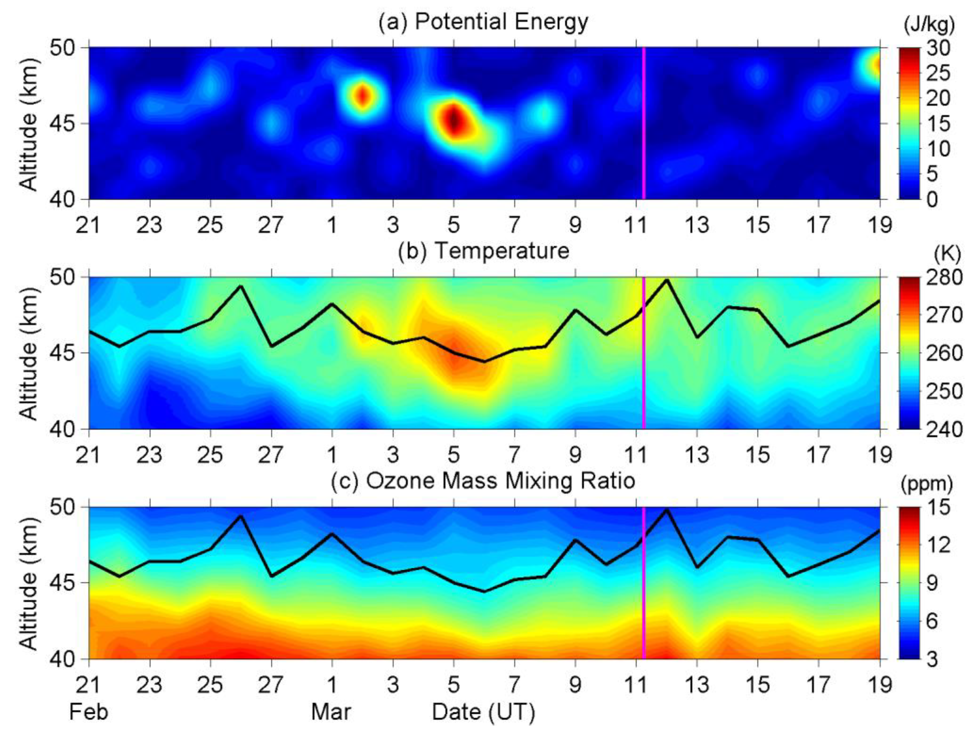 Entropy 22 00110 g004 Entropy 22 00110 g004