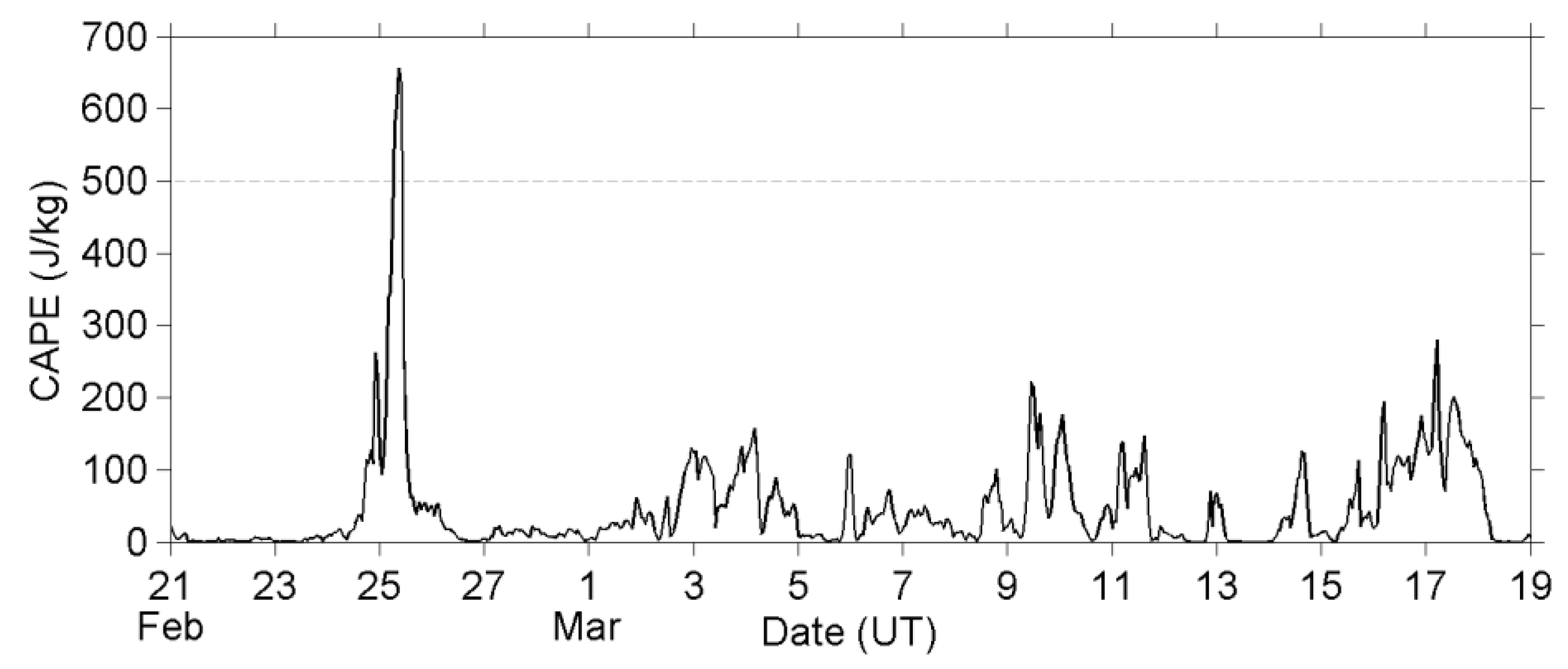 Entropy 22 00110 g008 Entropy 22 00110 g008