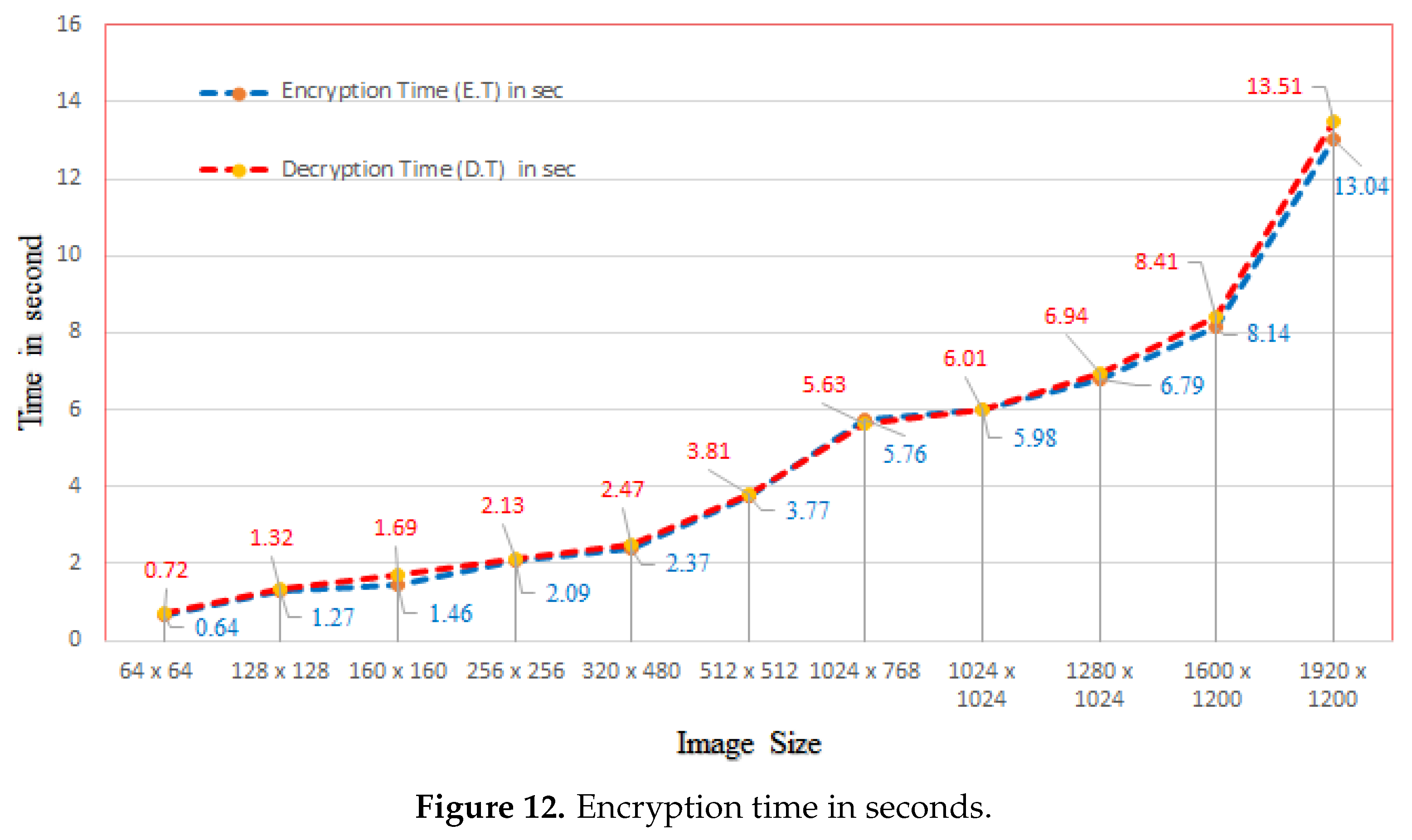 Entropy 22 00112 g012