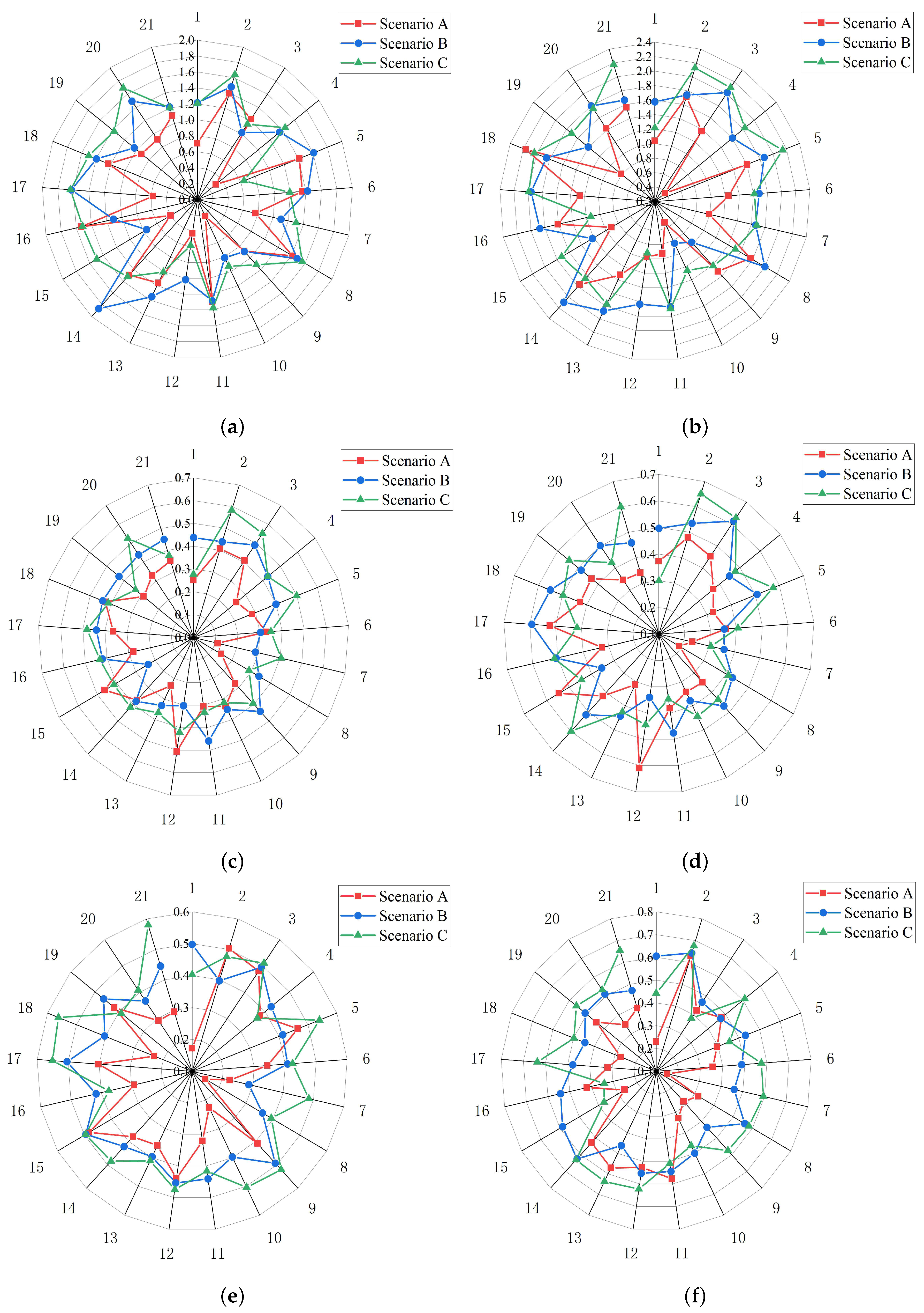 Entropy 22 00113 g007 Entropy 22 00113 g007