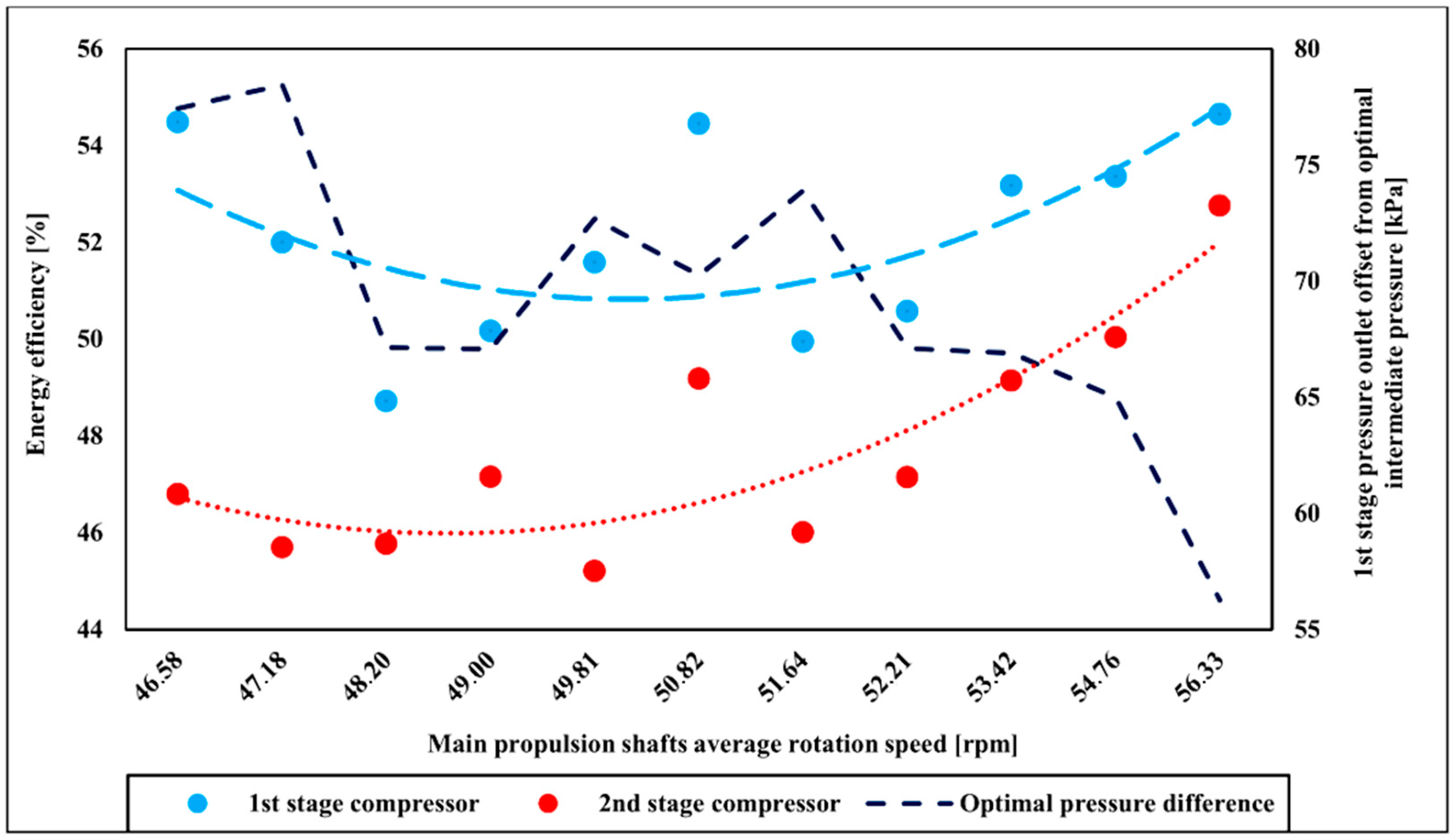Entropy 22 00115 g004