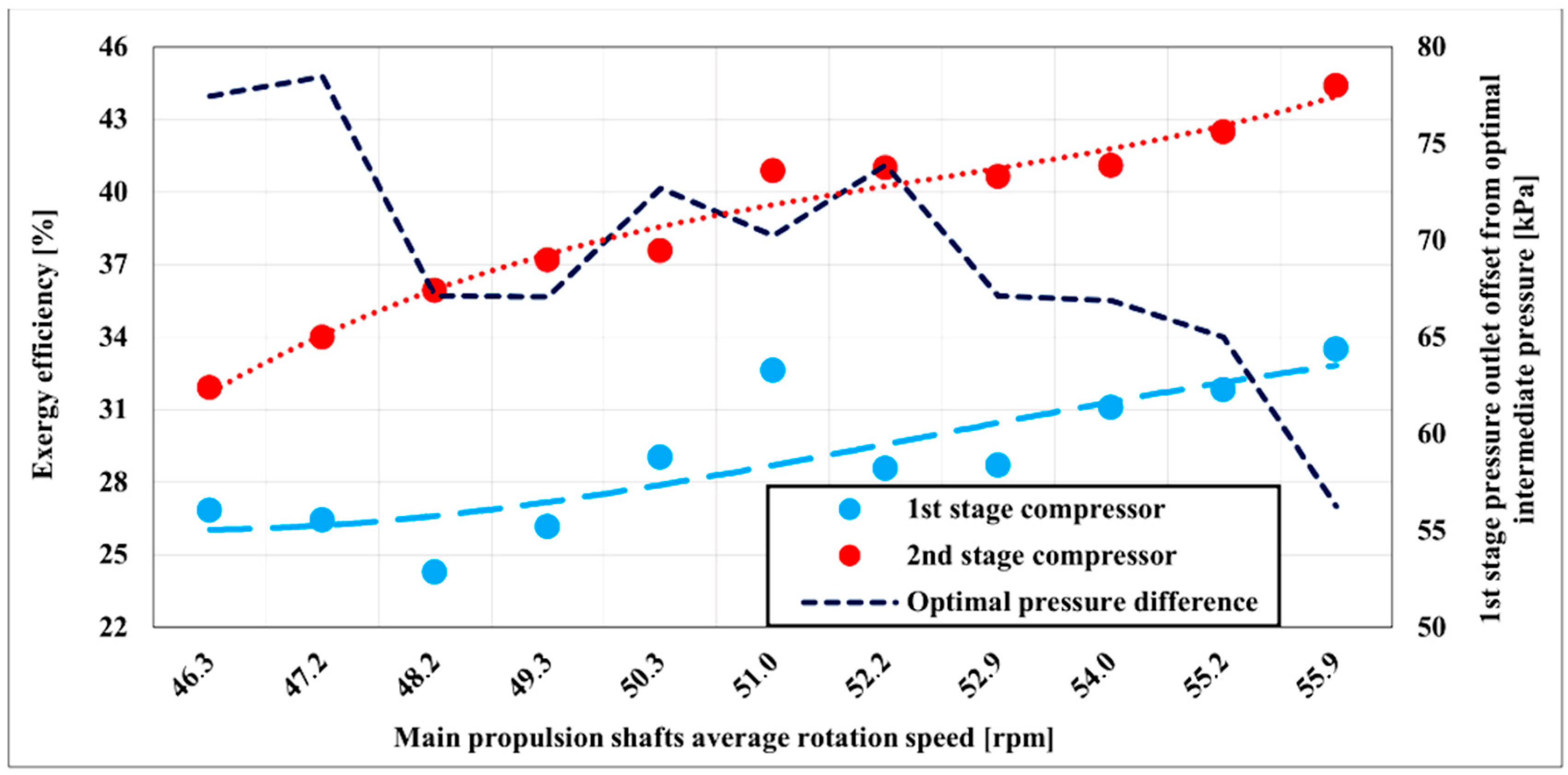 Entropy 22 00115 g006