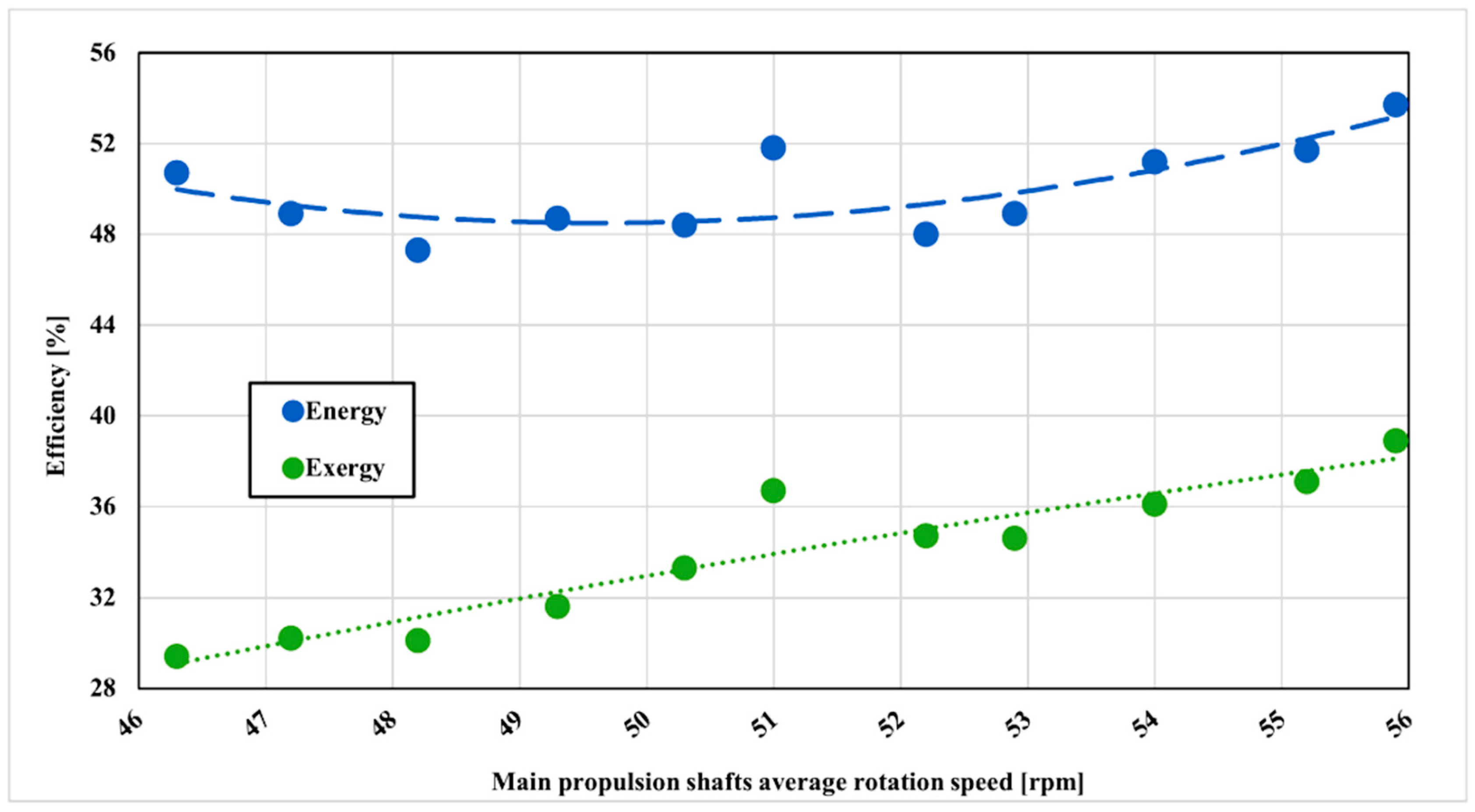 Entropy 22 00115 g007