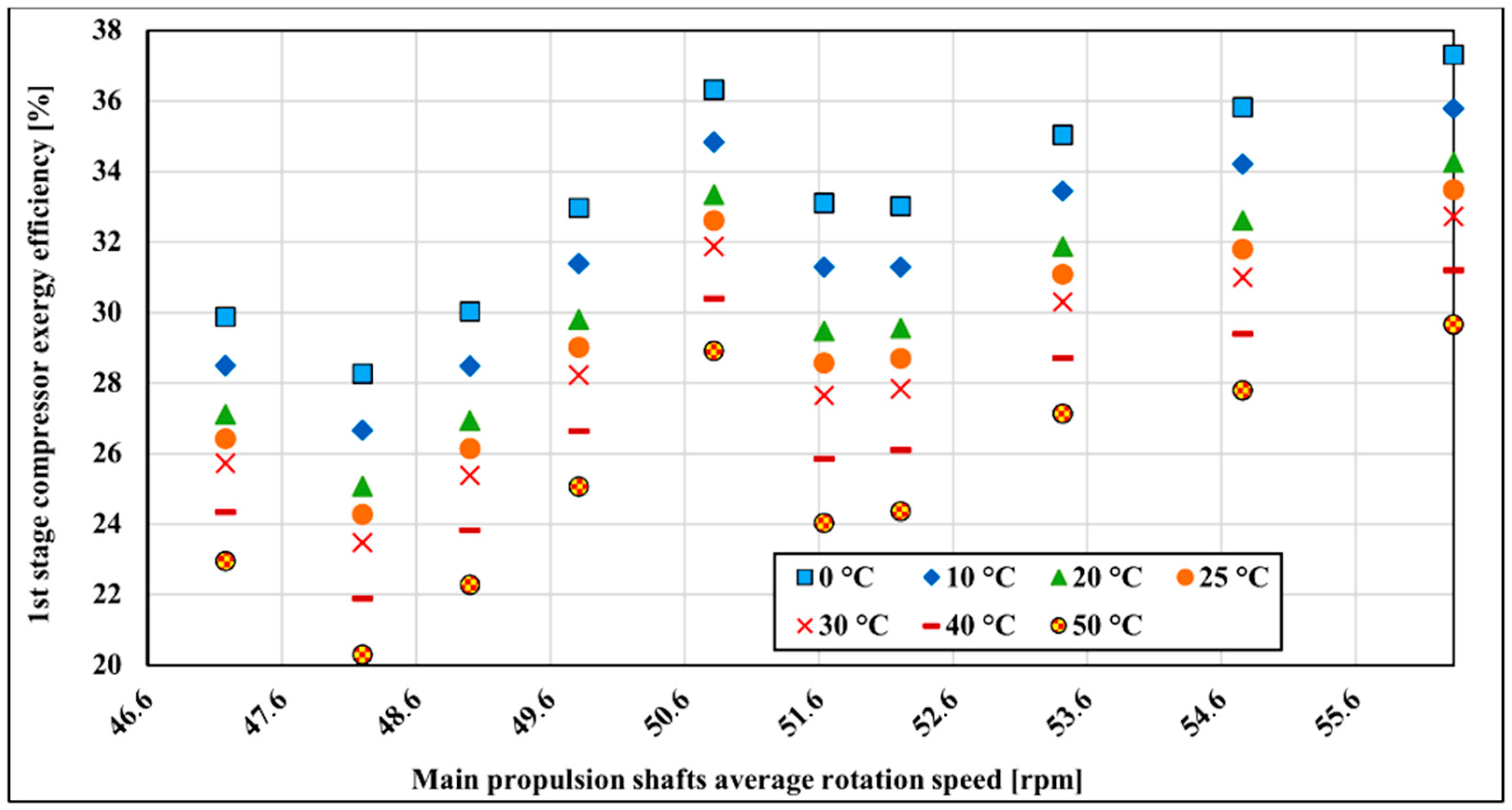 Entropy 22 00115 g008