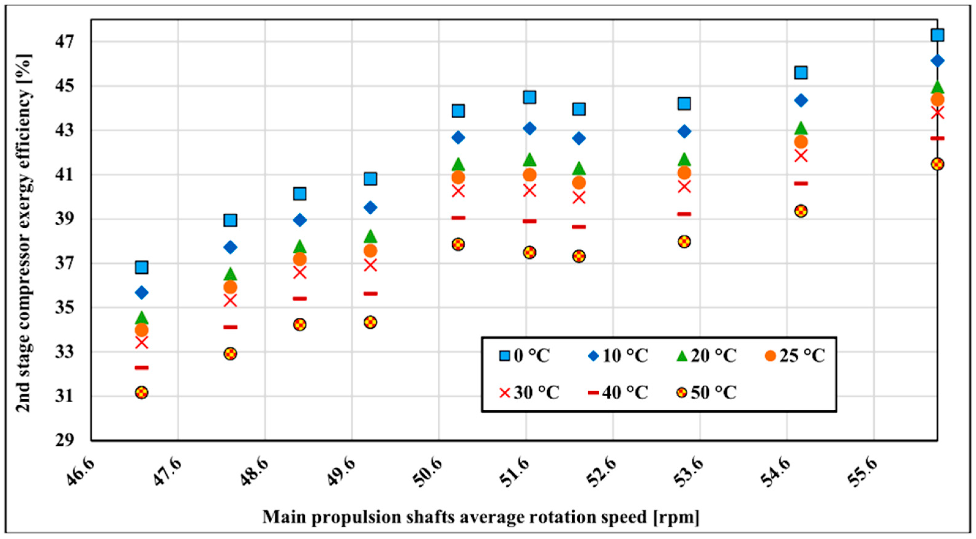 Entropy 22 00115 g009