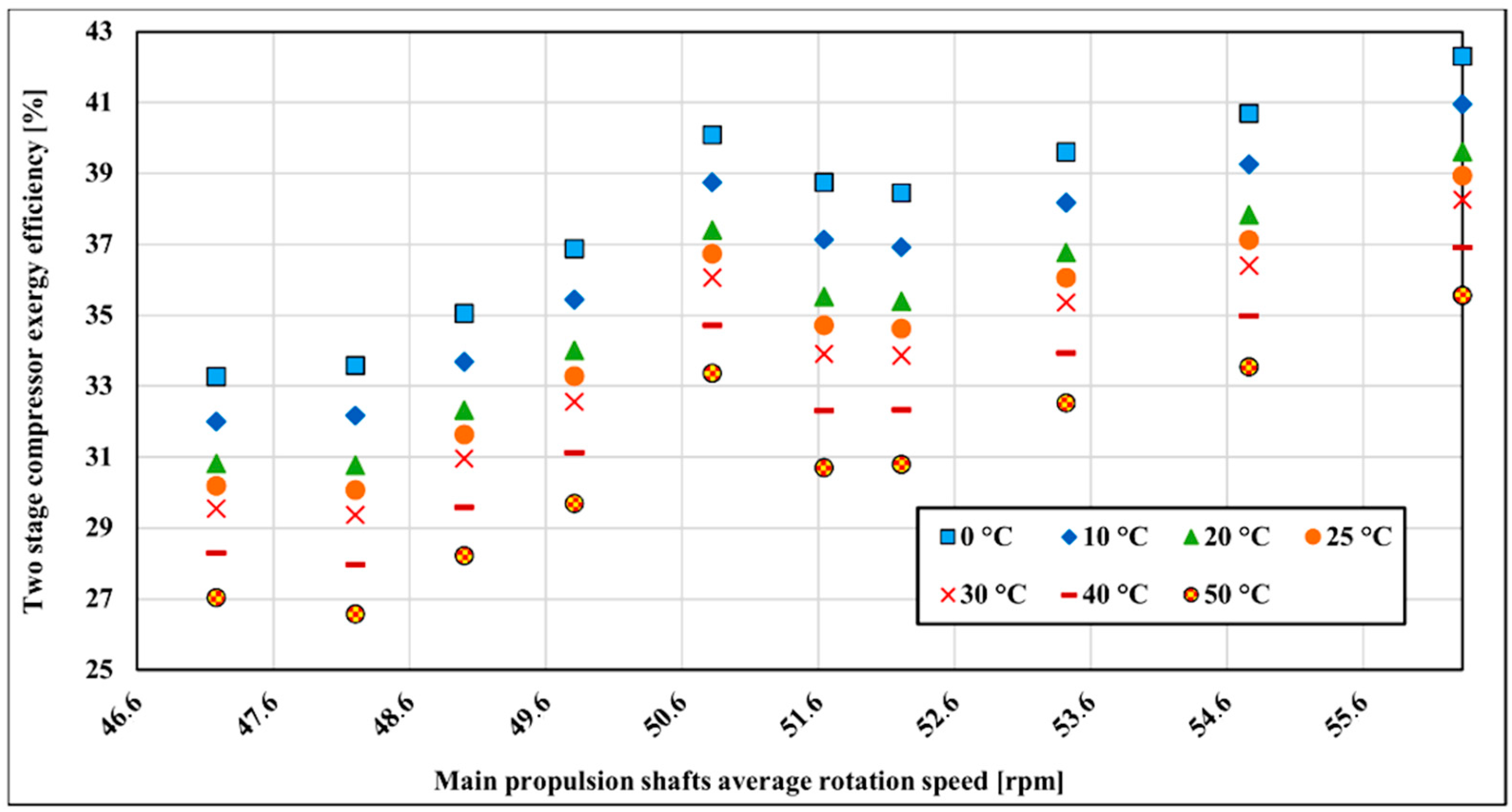 Entropy 22 00115 g010