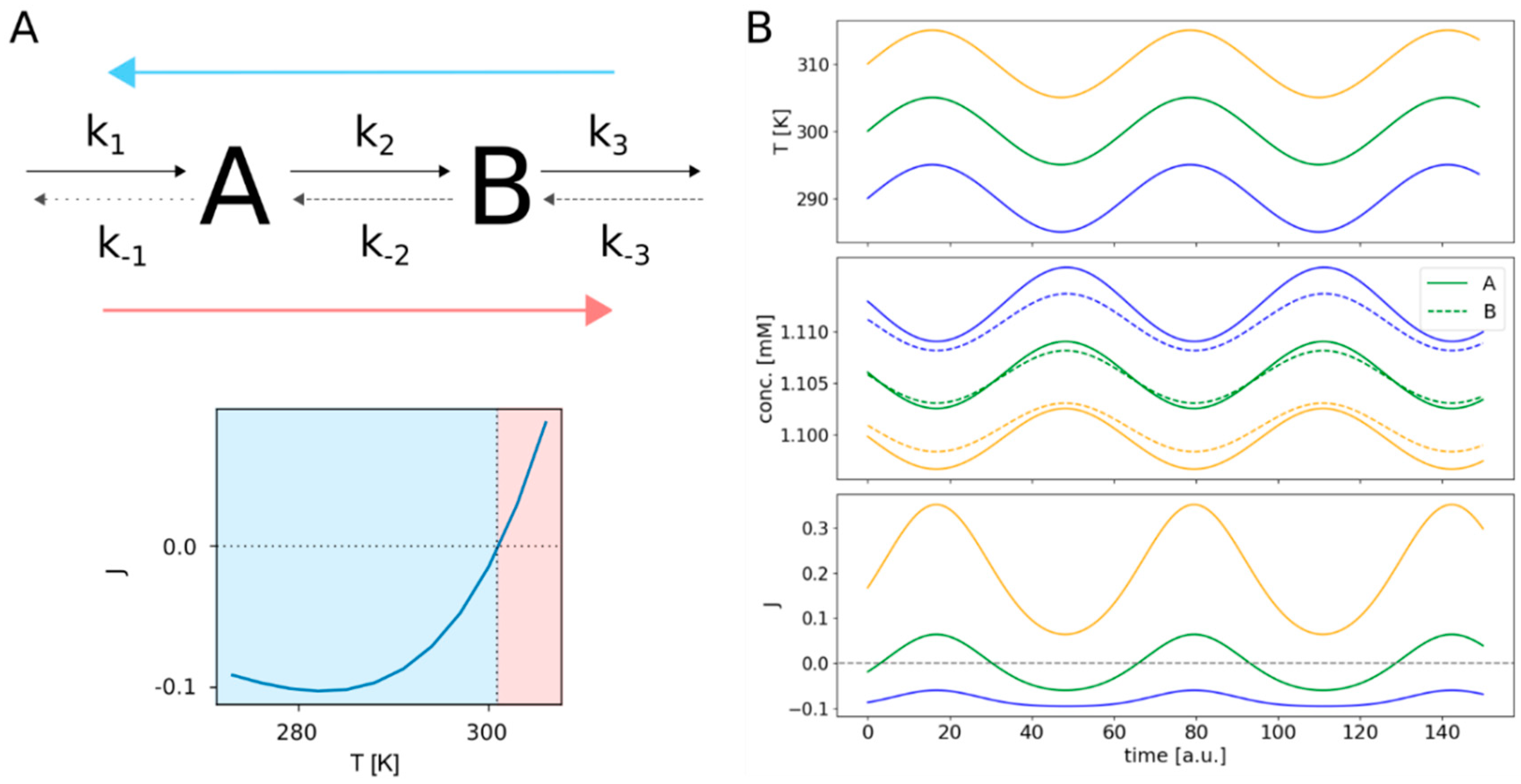 Entropy 22 00117 g003