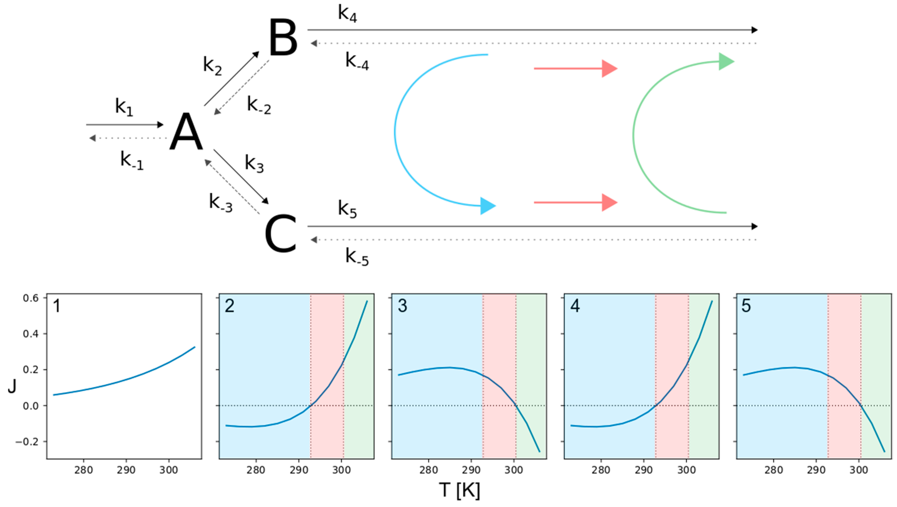 Entropy 22 00117 g005