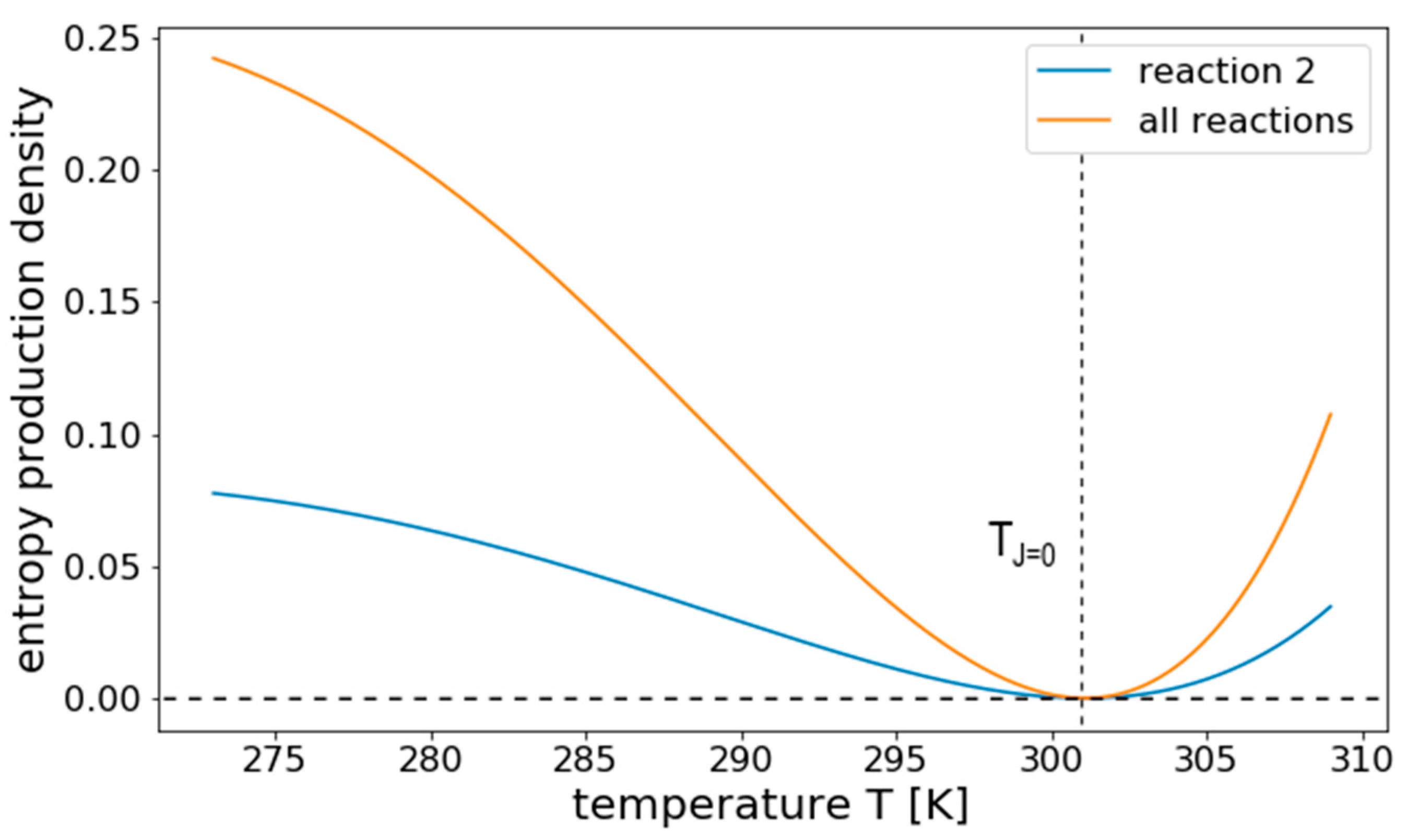 Entropy 22 00117 g008