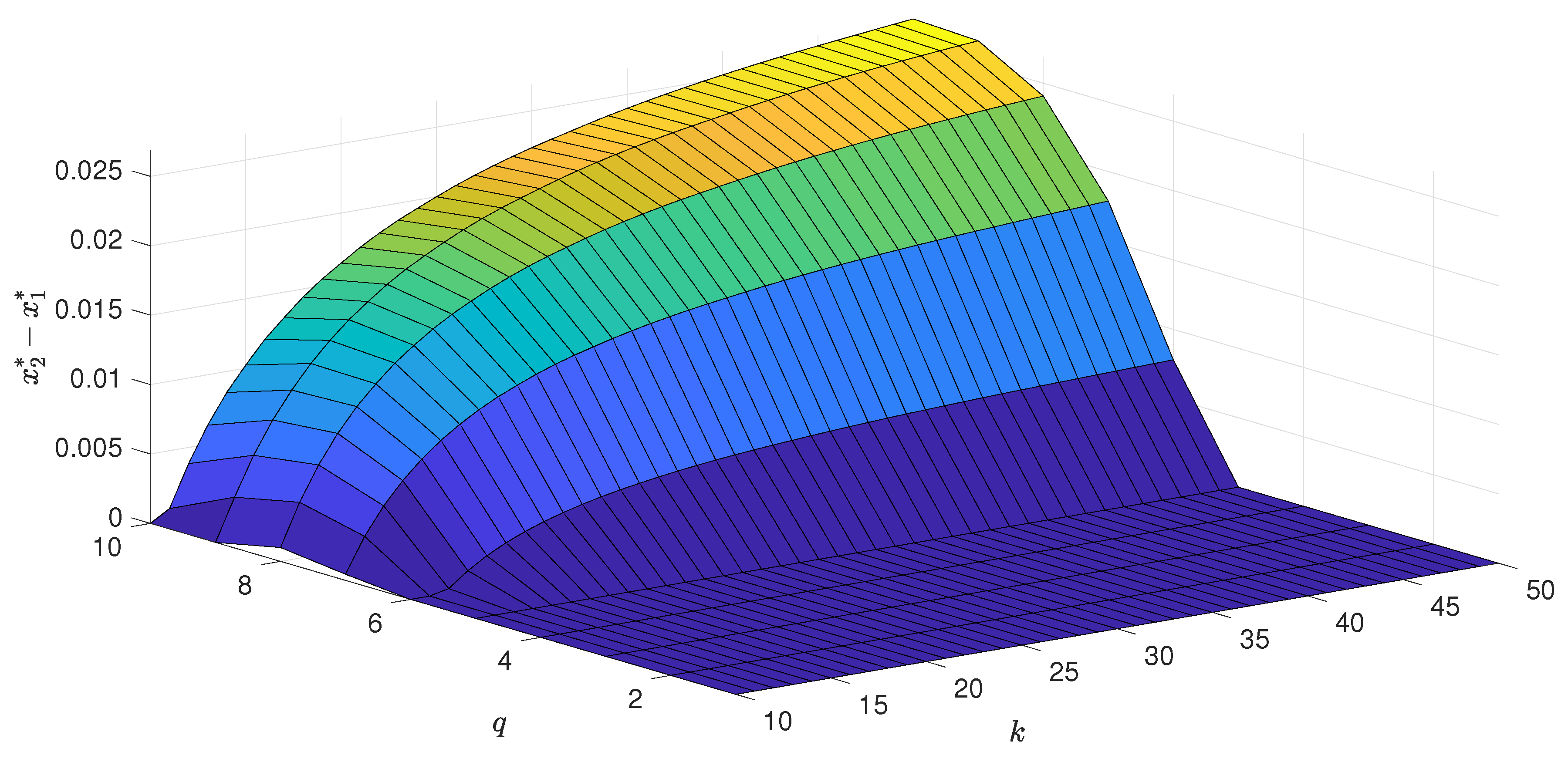 Entropy 22 00120 g004