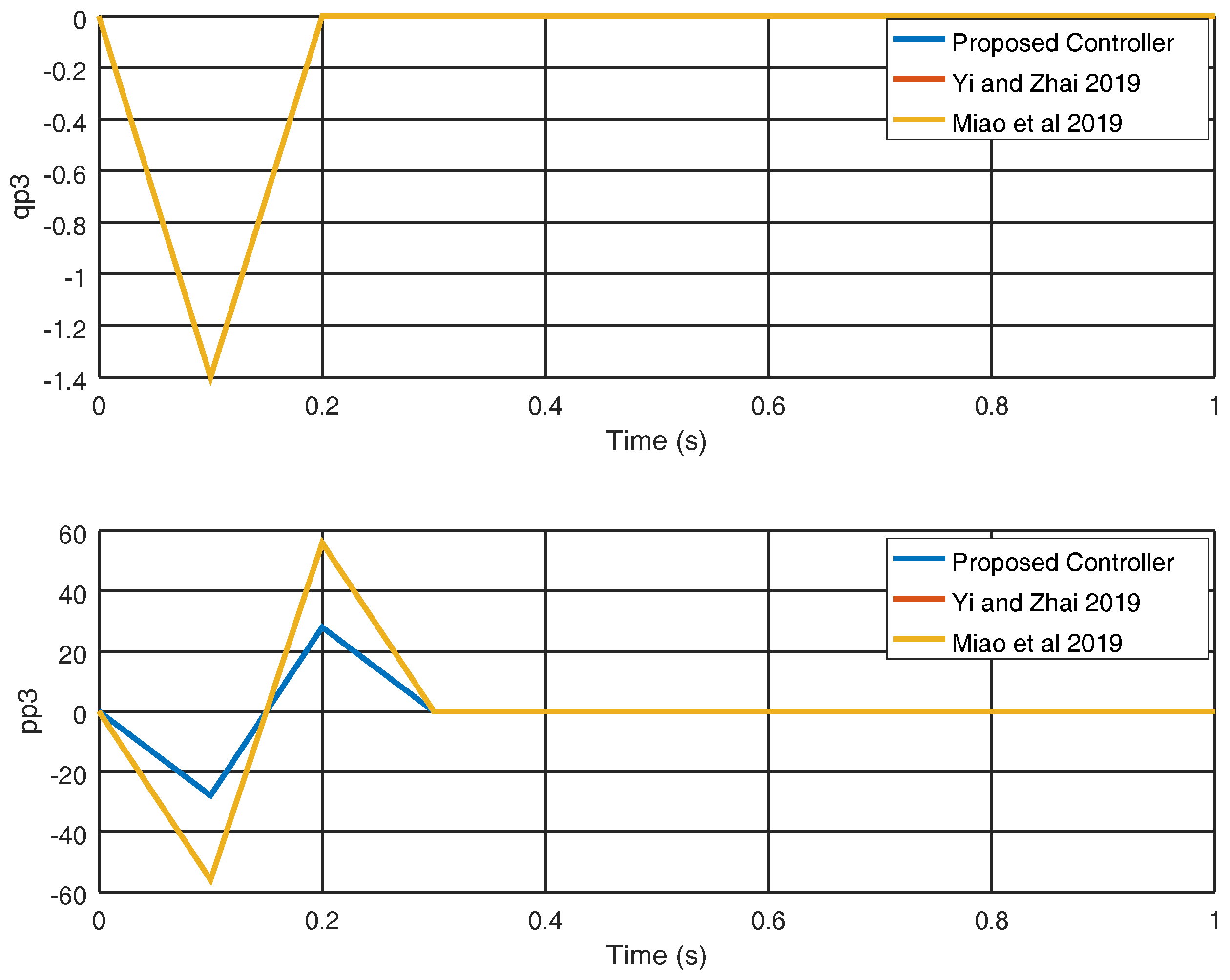 Entropy 22 00122 g009