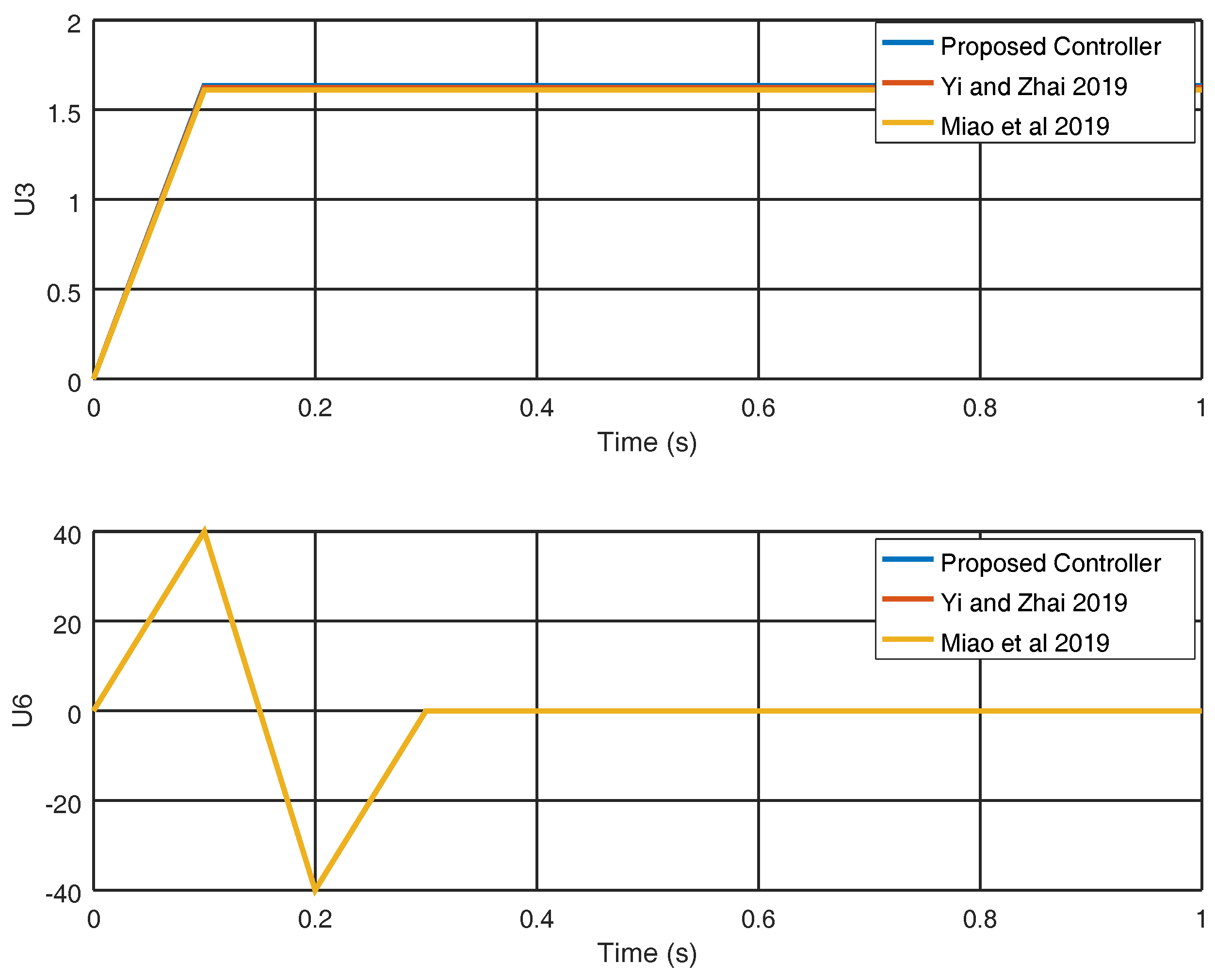 Entropy 22 00122 g010