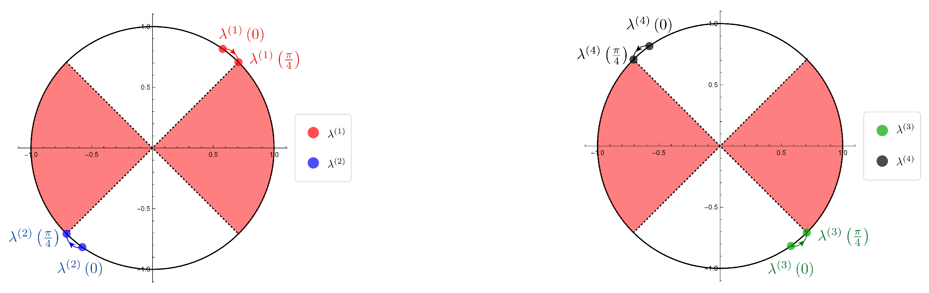 Entropy 22 00127 g004
