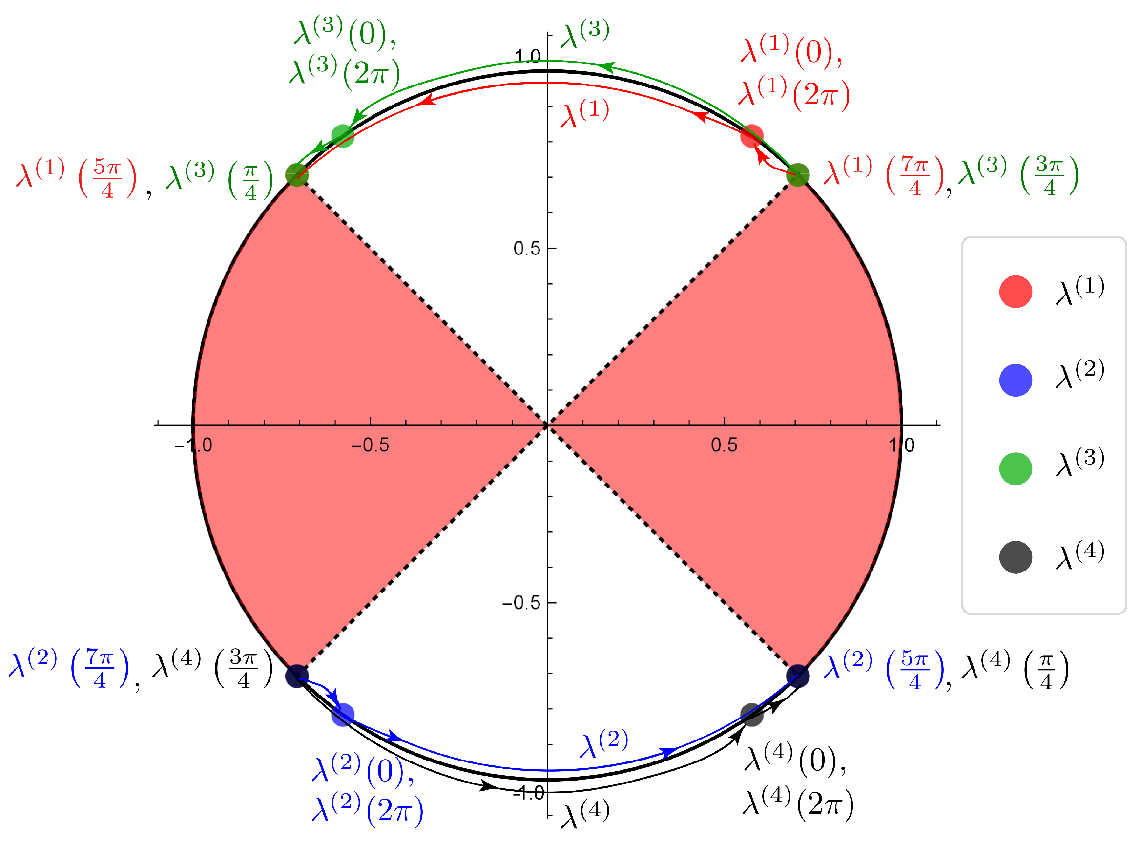 Entropy 22 00127 g007