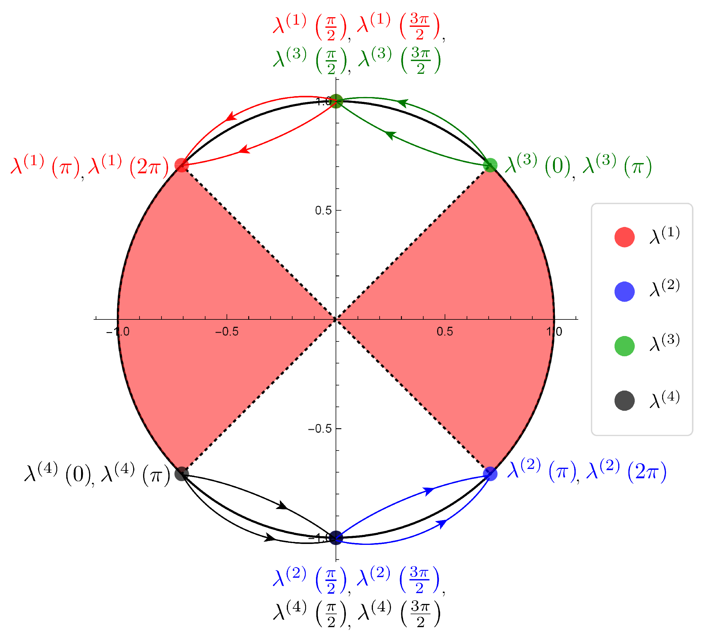 Entropy 22 00127 g009
