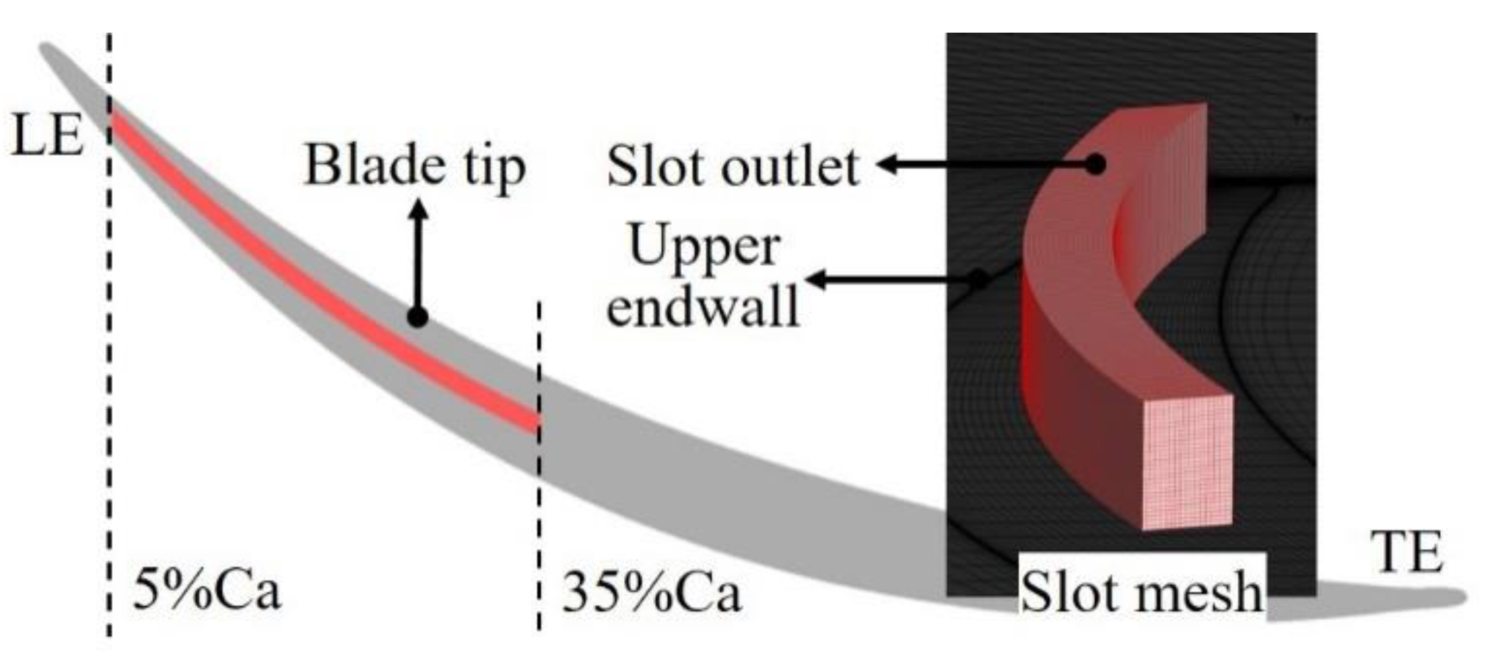 Entropy 22 00128 g006