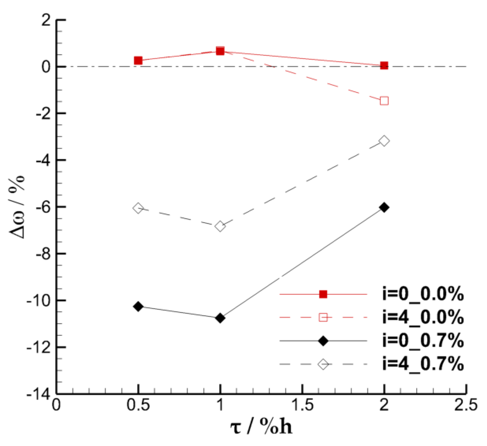 Entropy 22 00128 g008