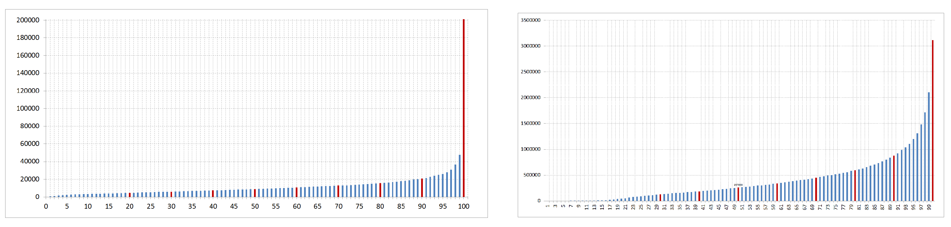 Entropy 22 00129 g002