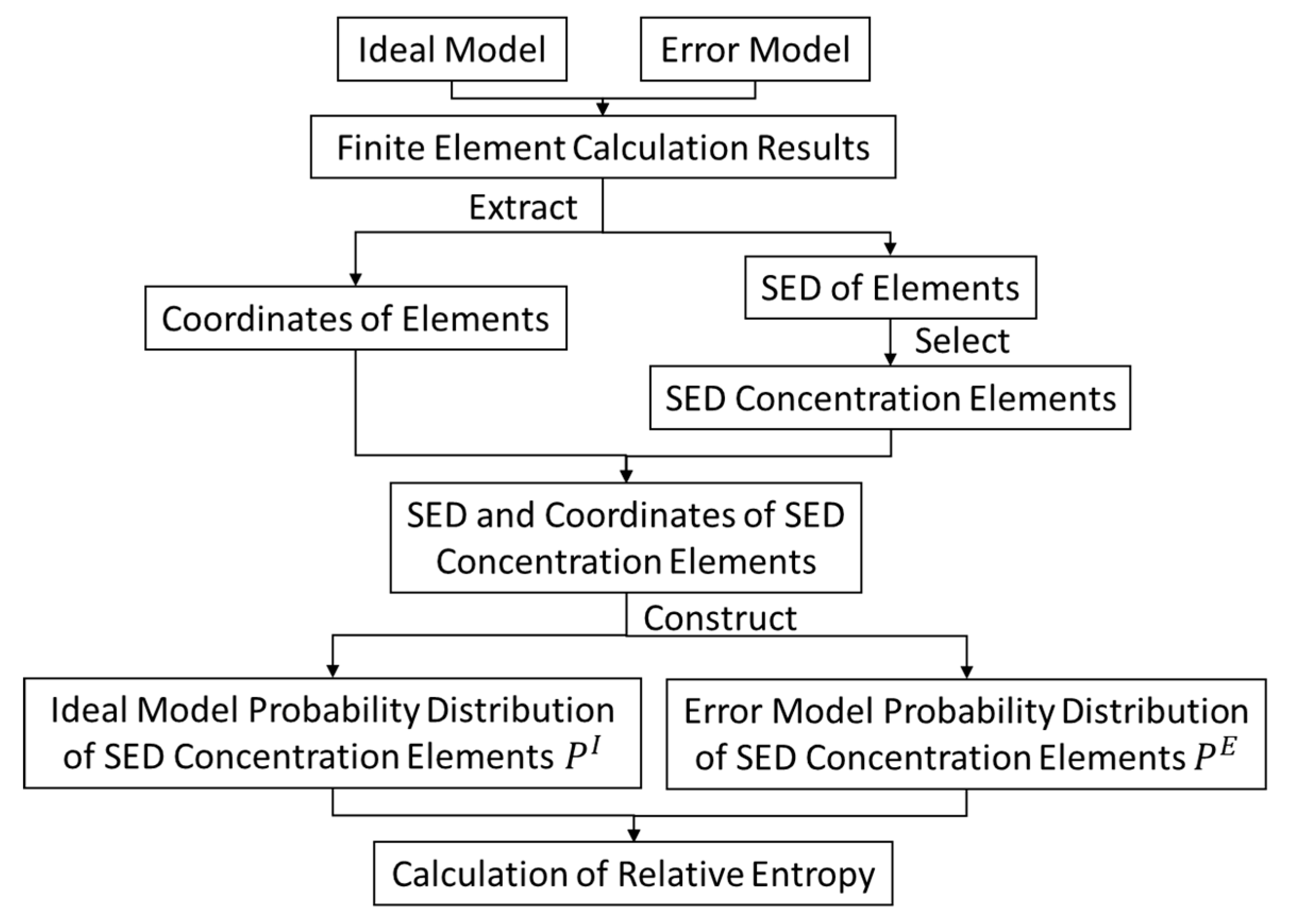 Entropy 22 00137 g006 Entropy 22 00137 g006