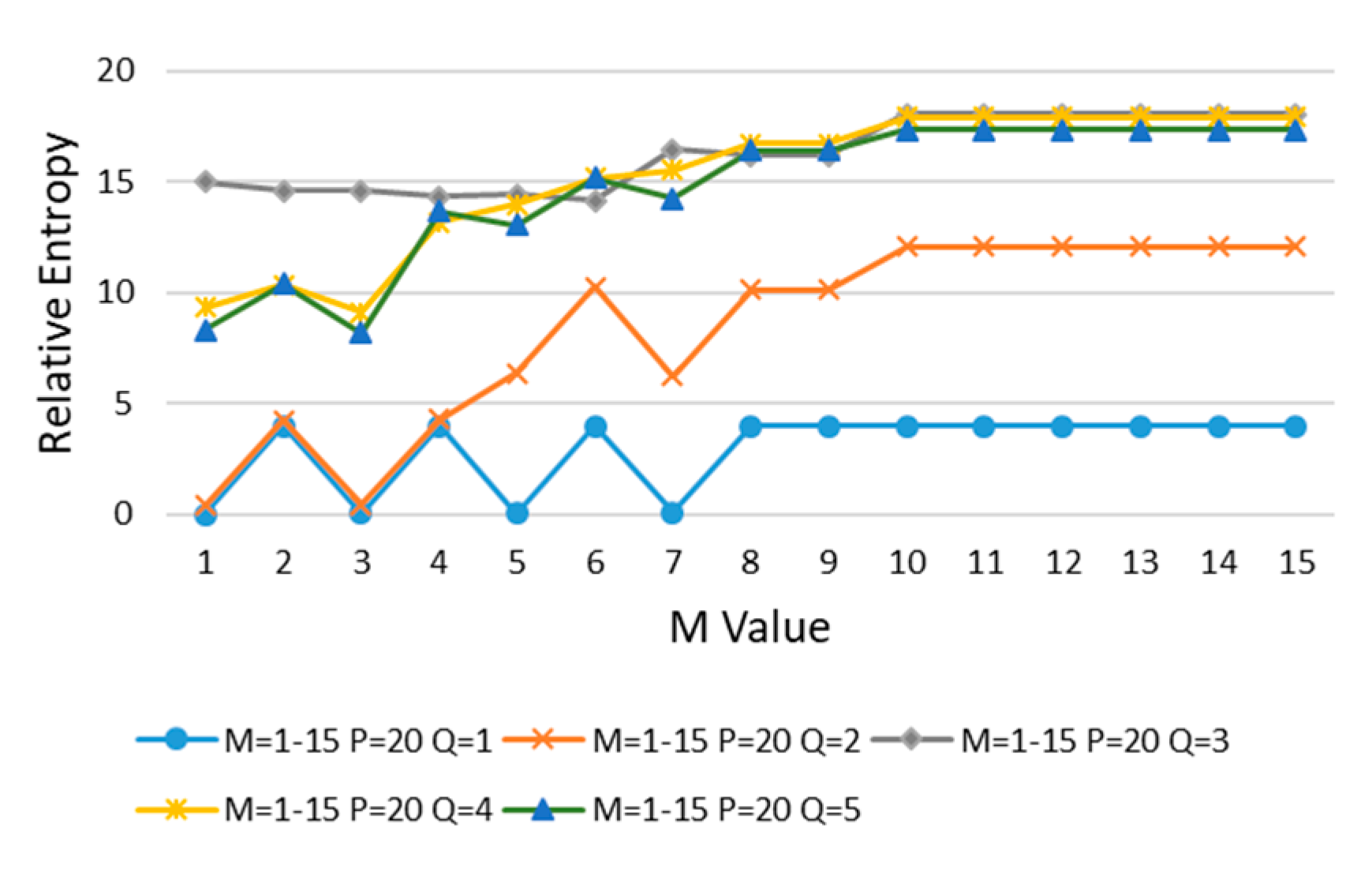 Entropy 22 00137 g009 Entropy 22 00137 g009