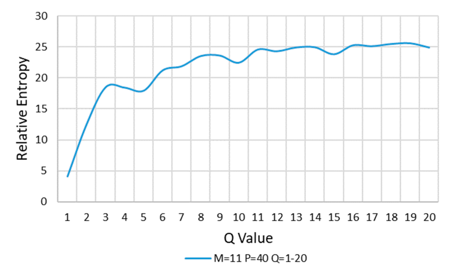Entropy 22 00137 g011 Entropy 22 00137 g011
