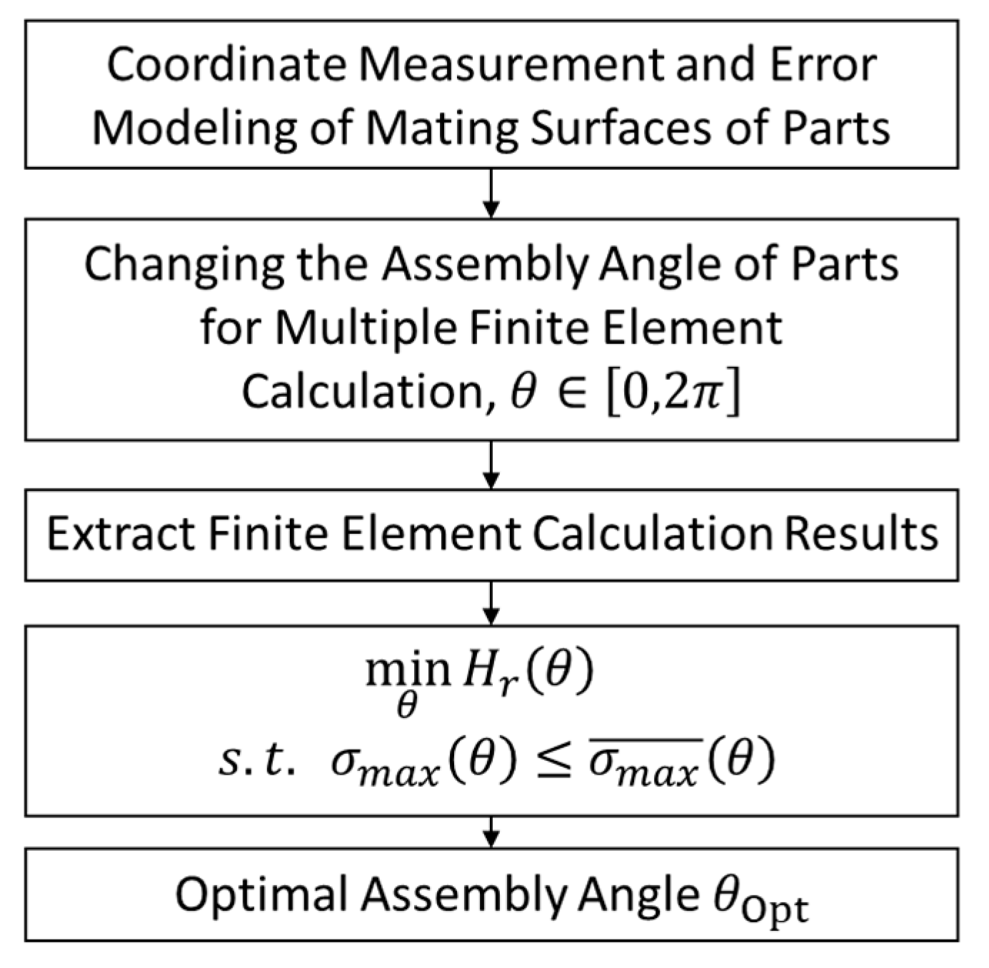Entropy 22 00137 g014 Entropy 22 00137 g014