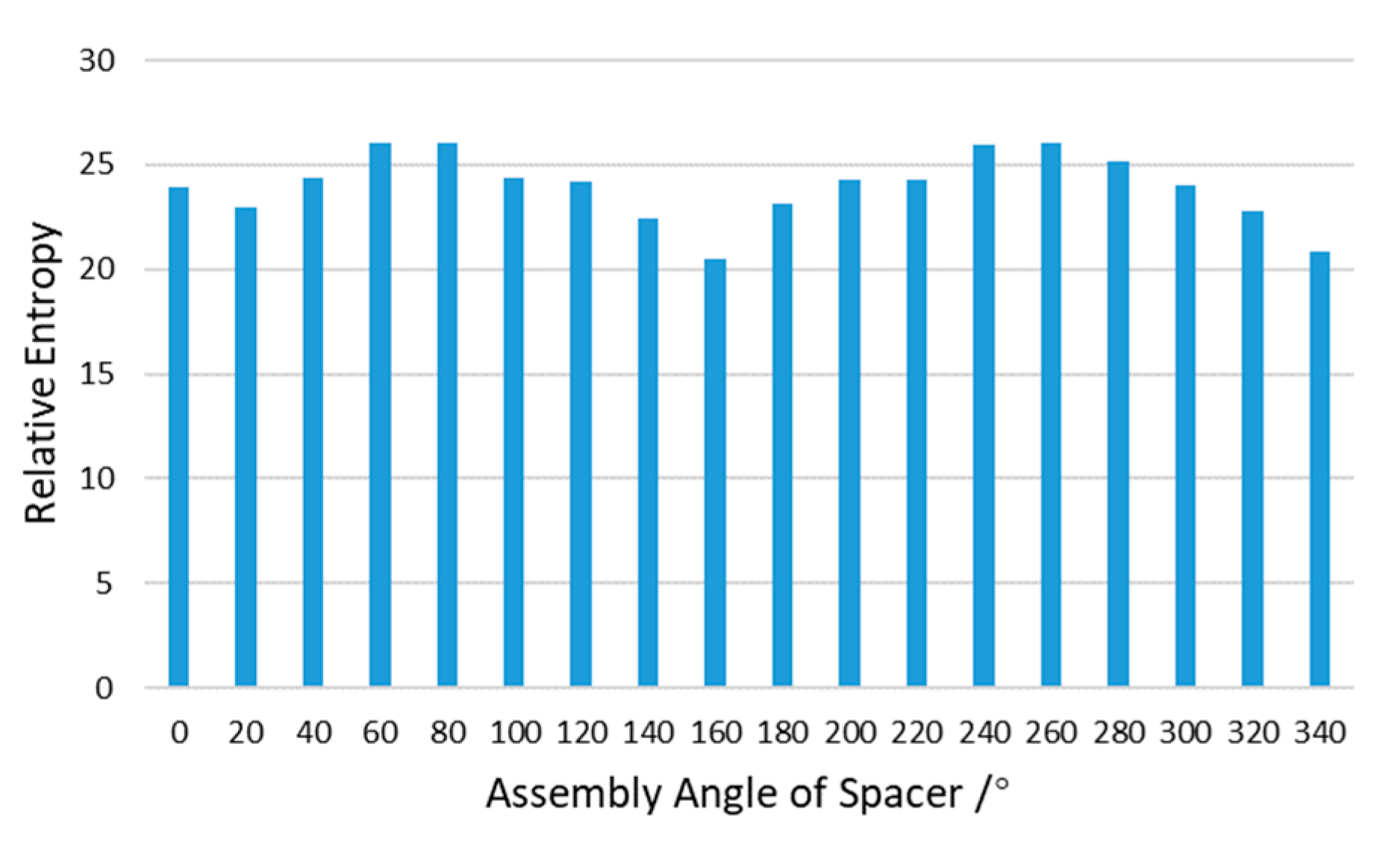 Entropy 22 00137 g020 Entropy 22 00137 g020