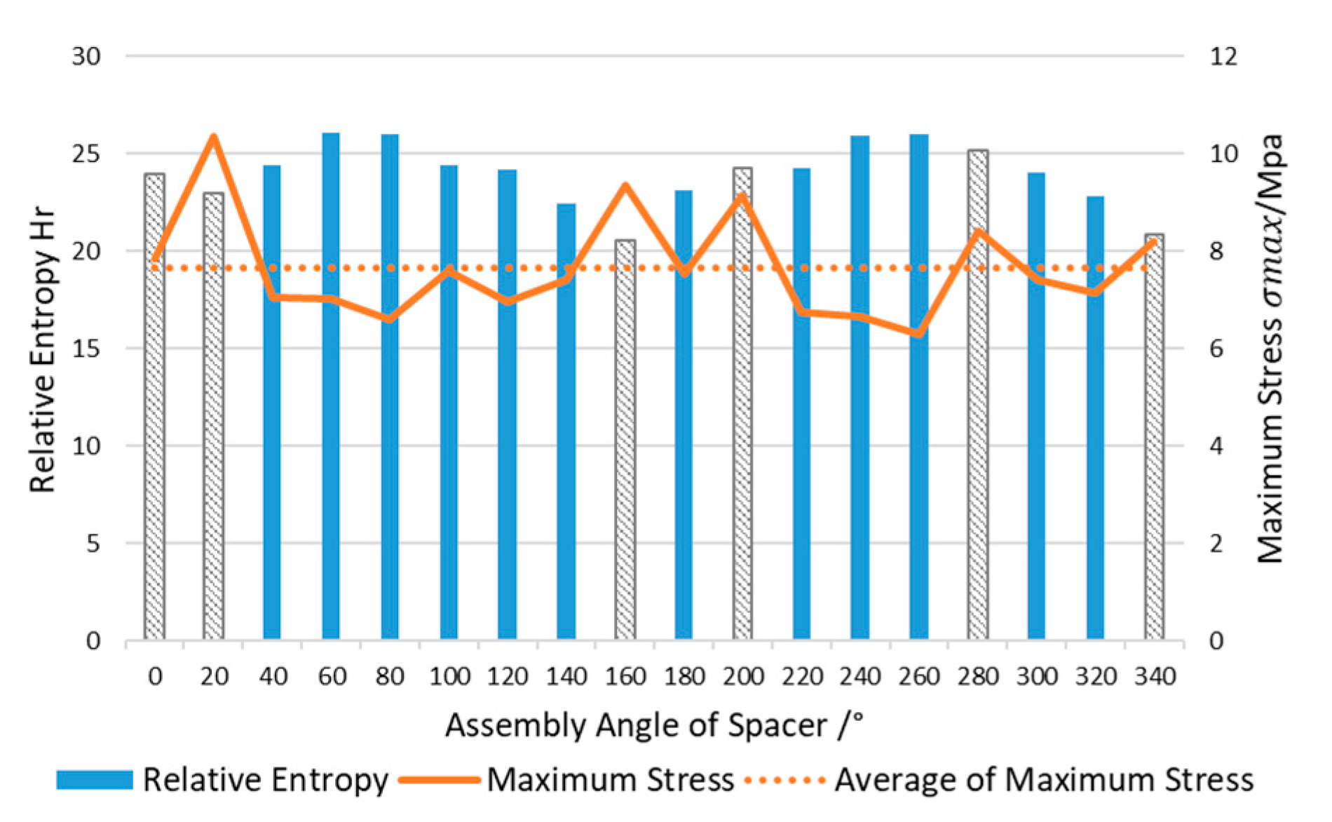 Entropy 22 00137 g021 Entropy 22 00137 g021