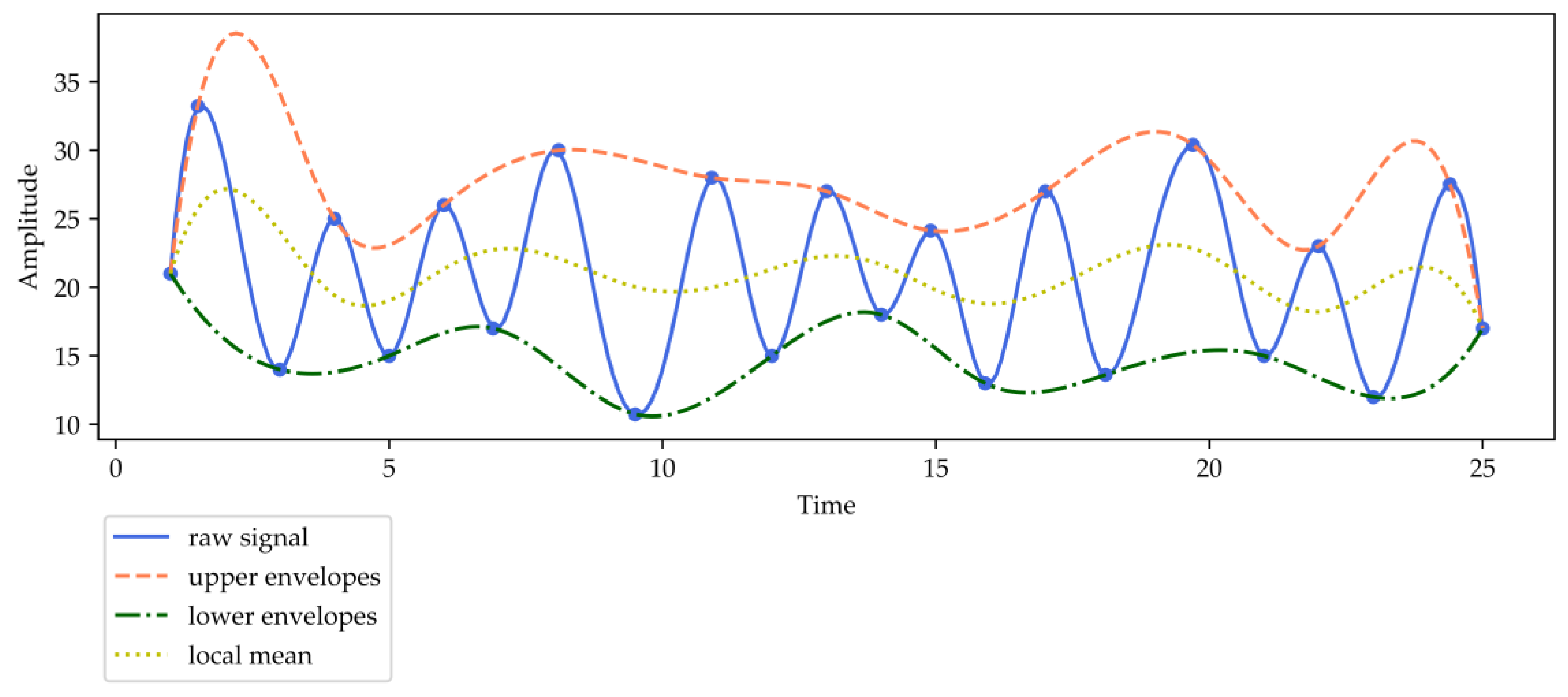 Entropy 22 00140 g001