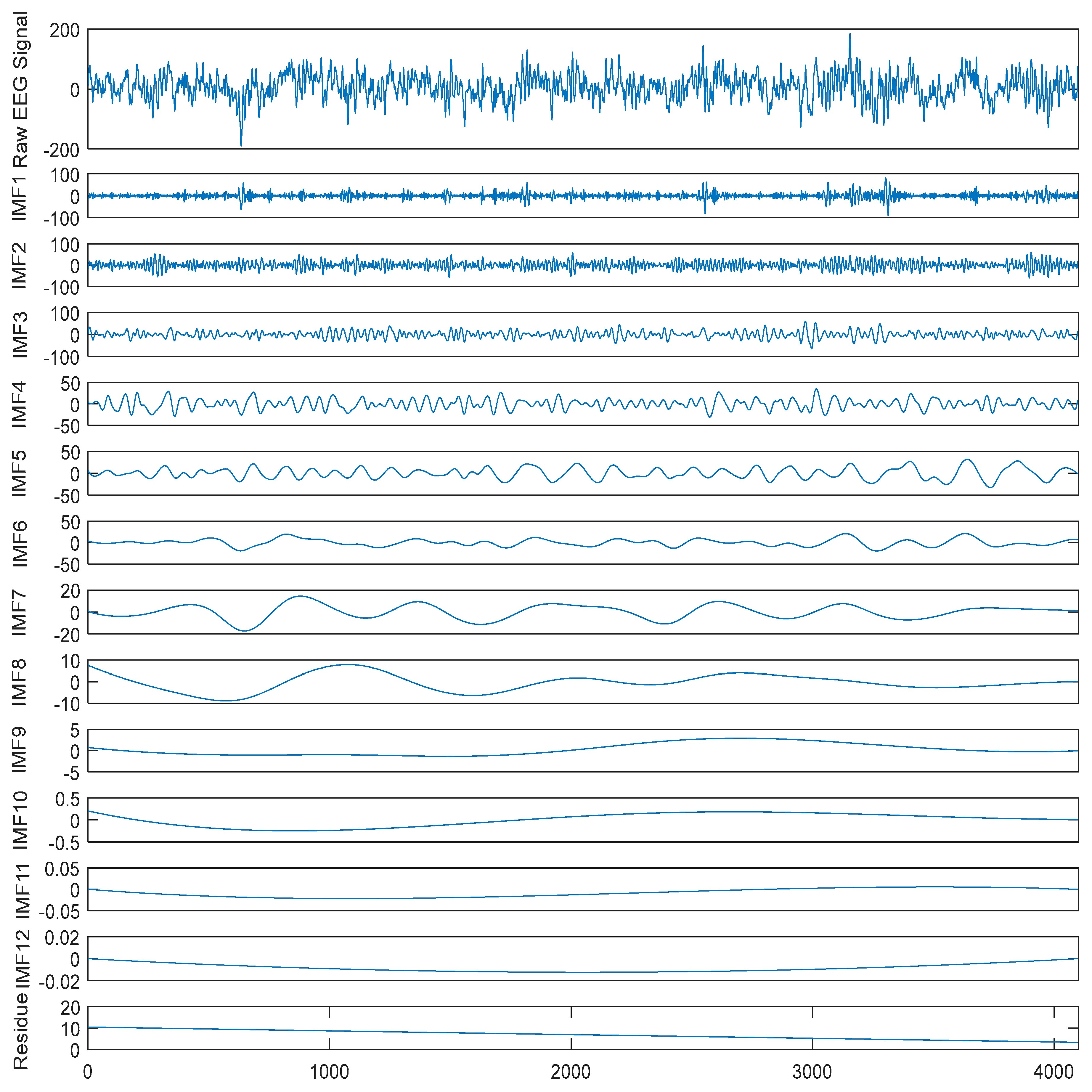Entropy 22 00140 g004