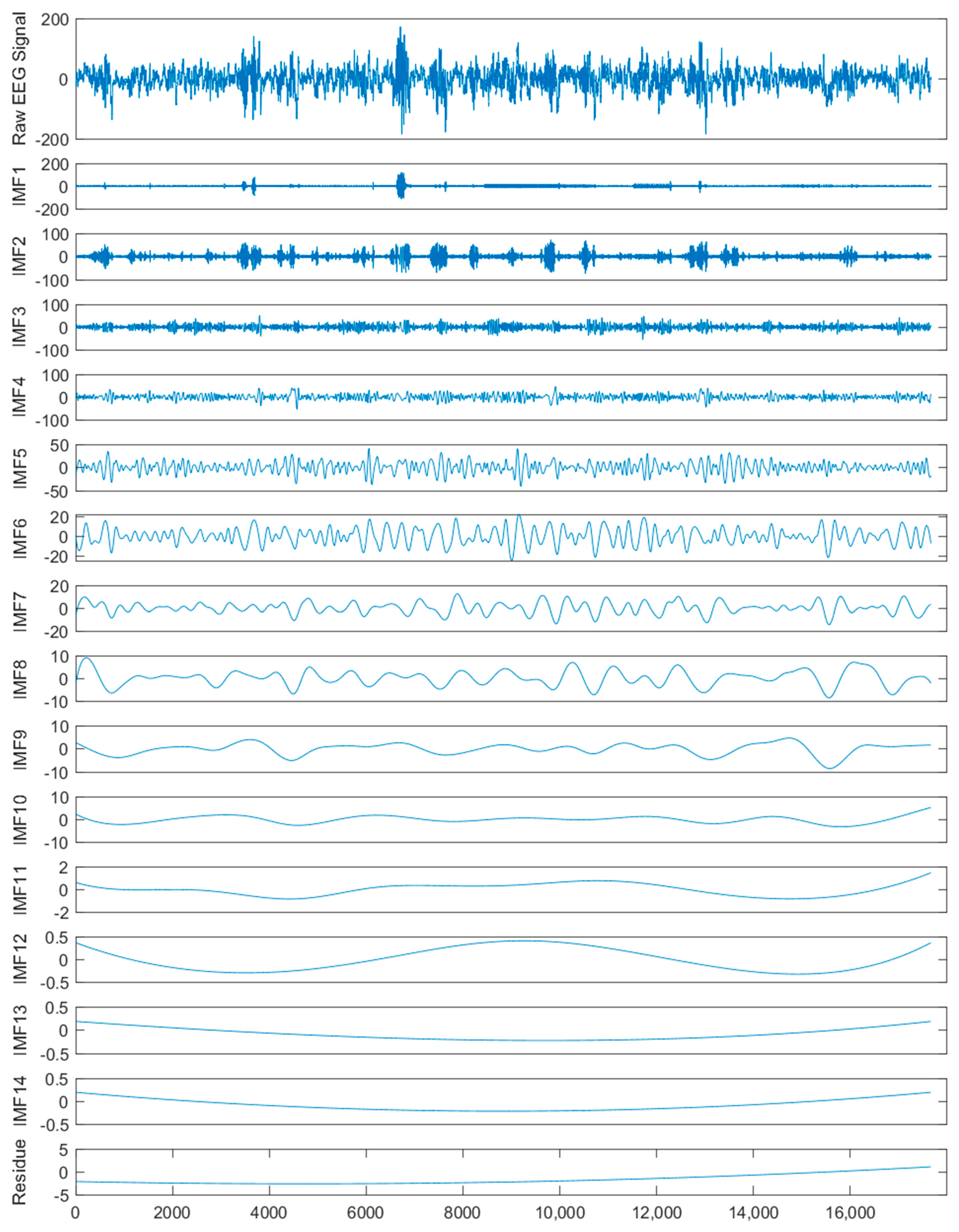 Entropy 22 00140 g005
