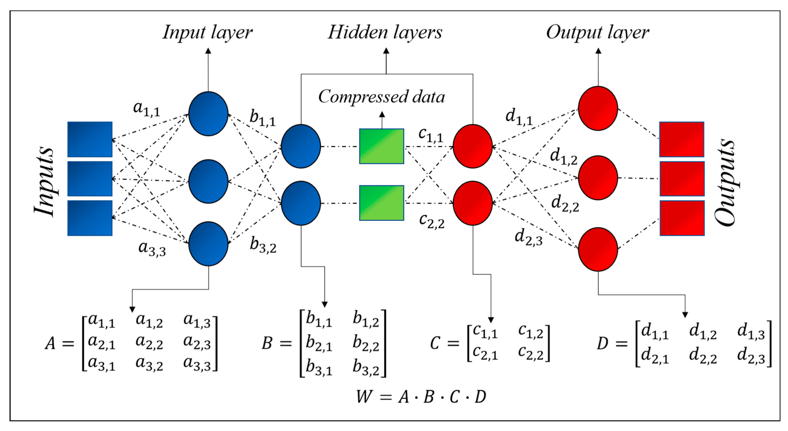 Entropy 22 00141 g002 550