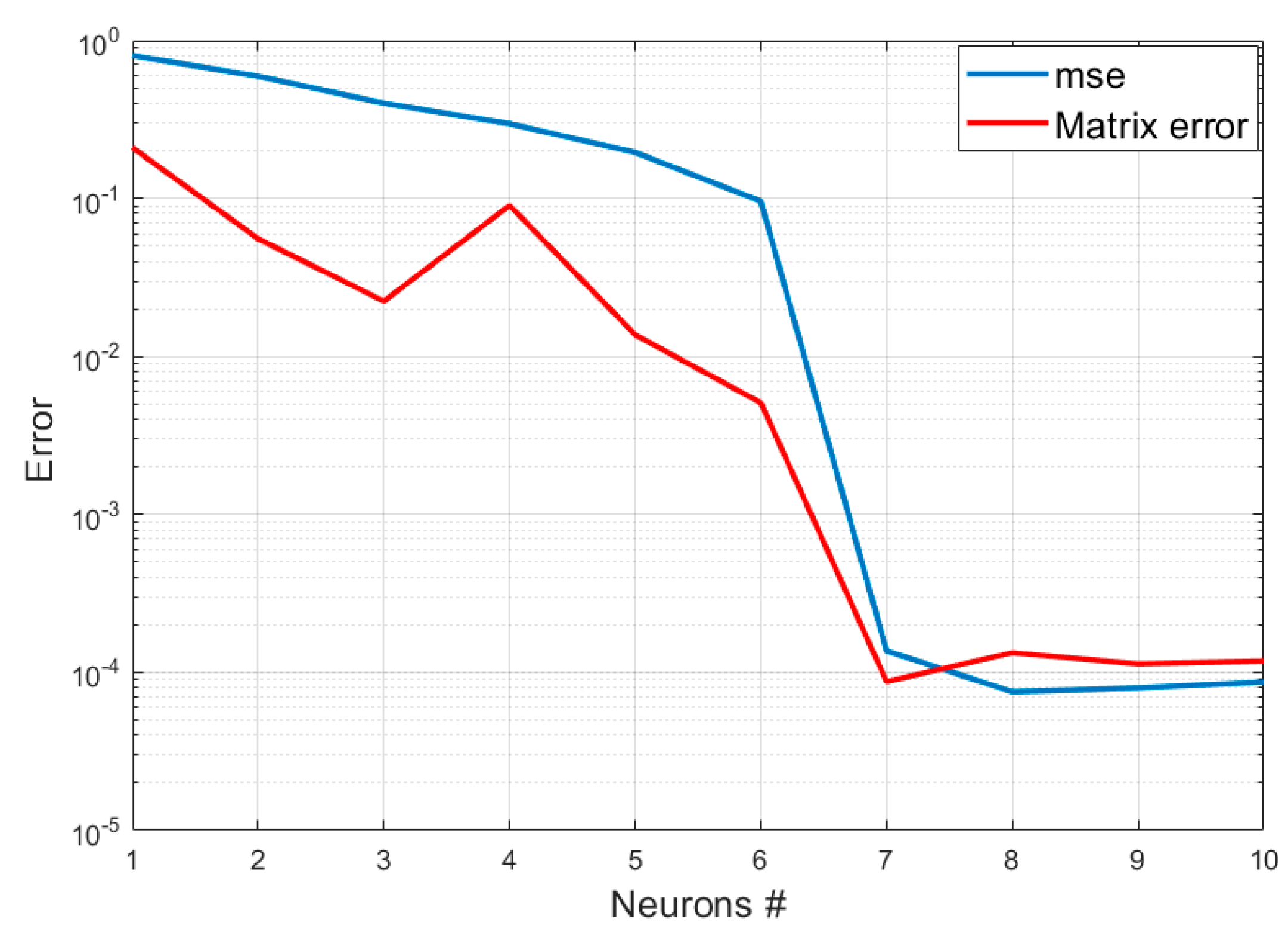Entropy 22 00141 g004 550