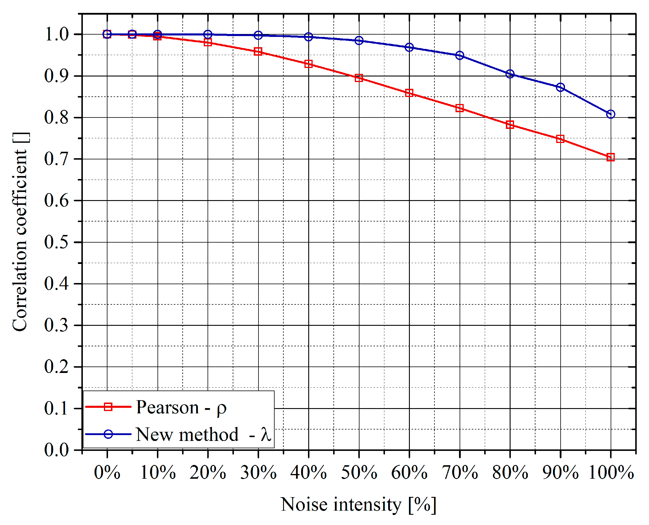 Entropy 22 00141 g006 550