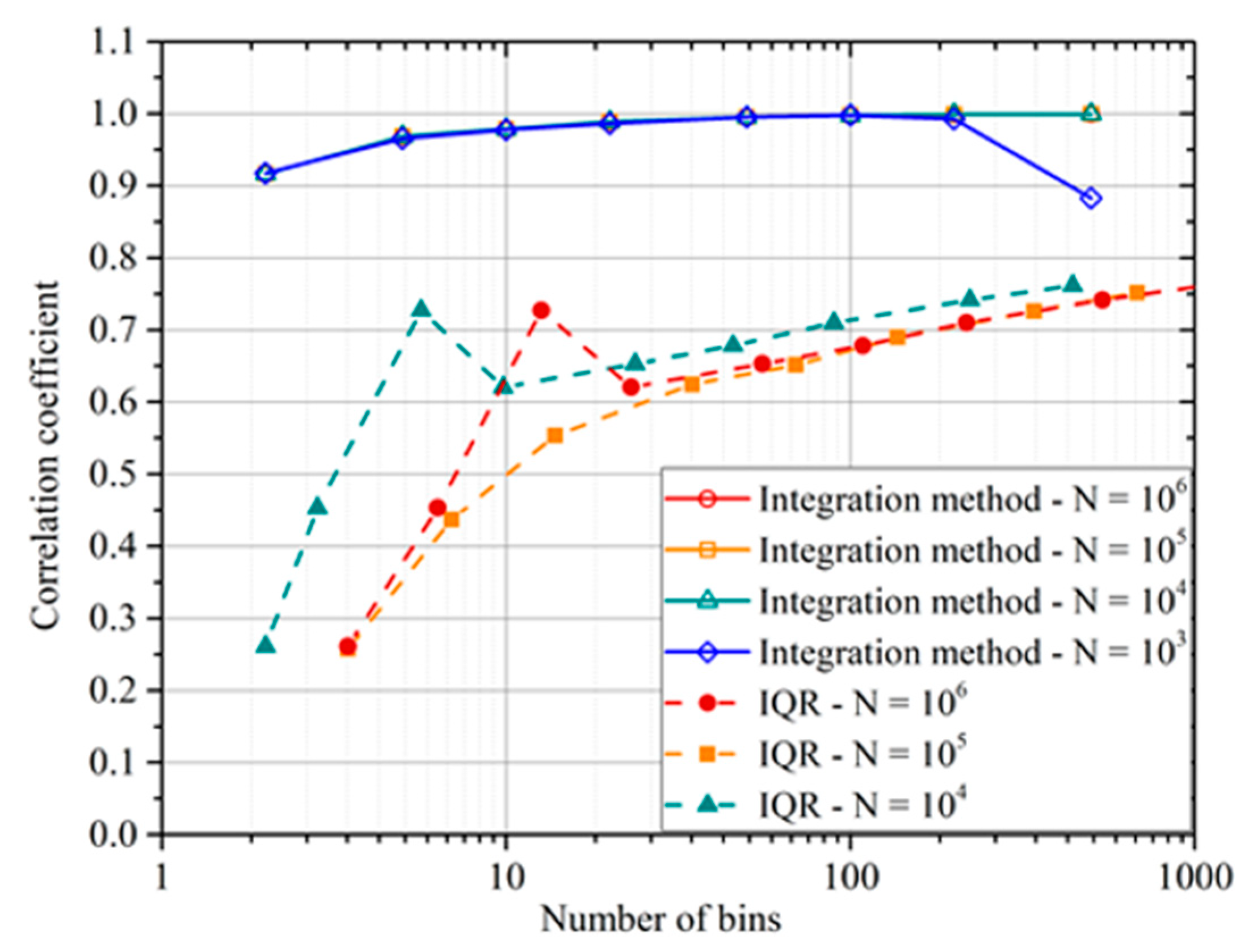 Entropy 22 00141 g008 550