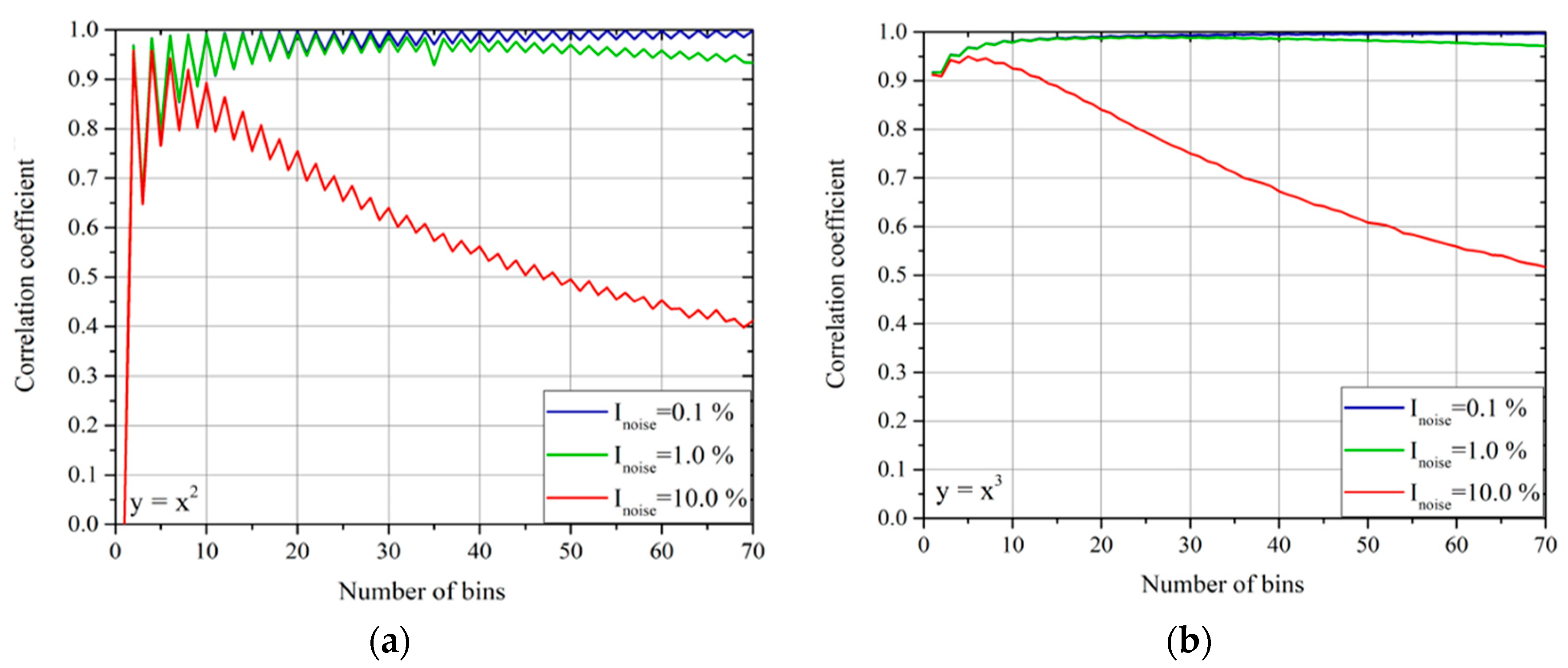 Entropy 22 00141 g009 550