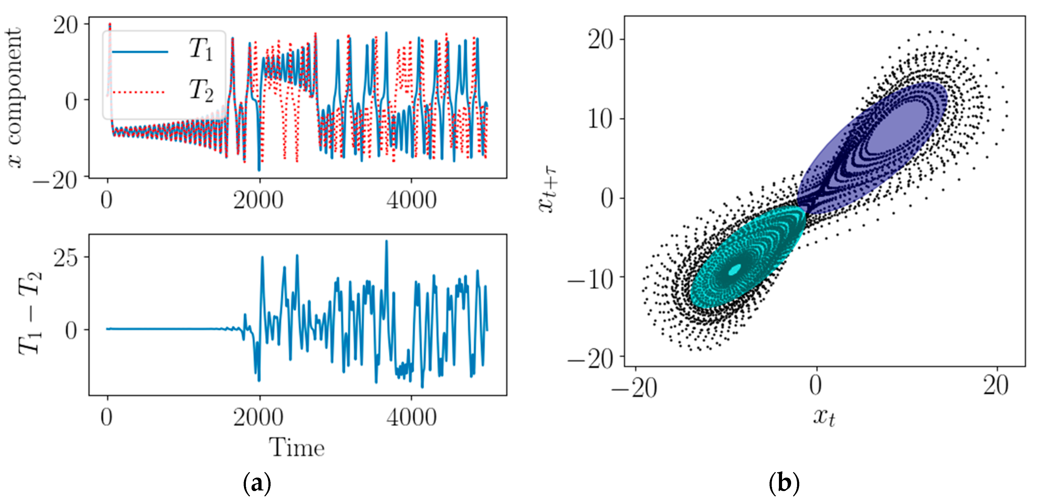 Entropy 22 00142 g001