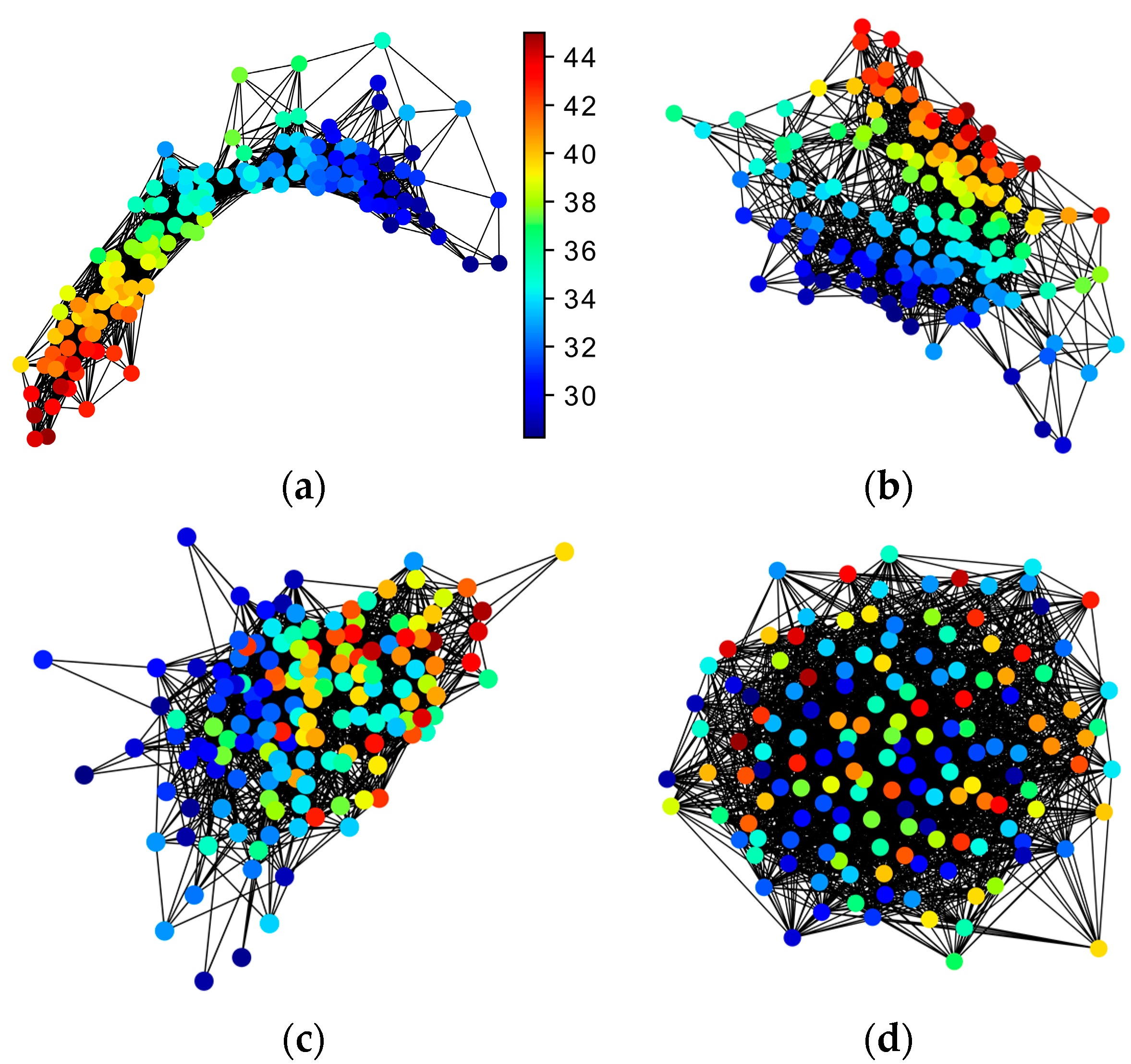 Entropy 22 00142 g002