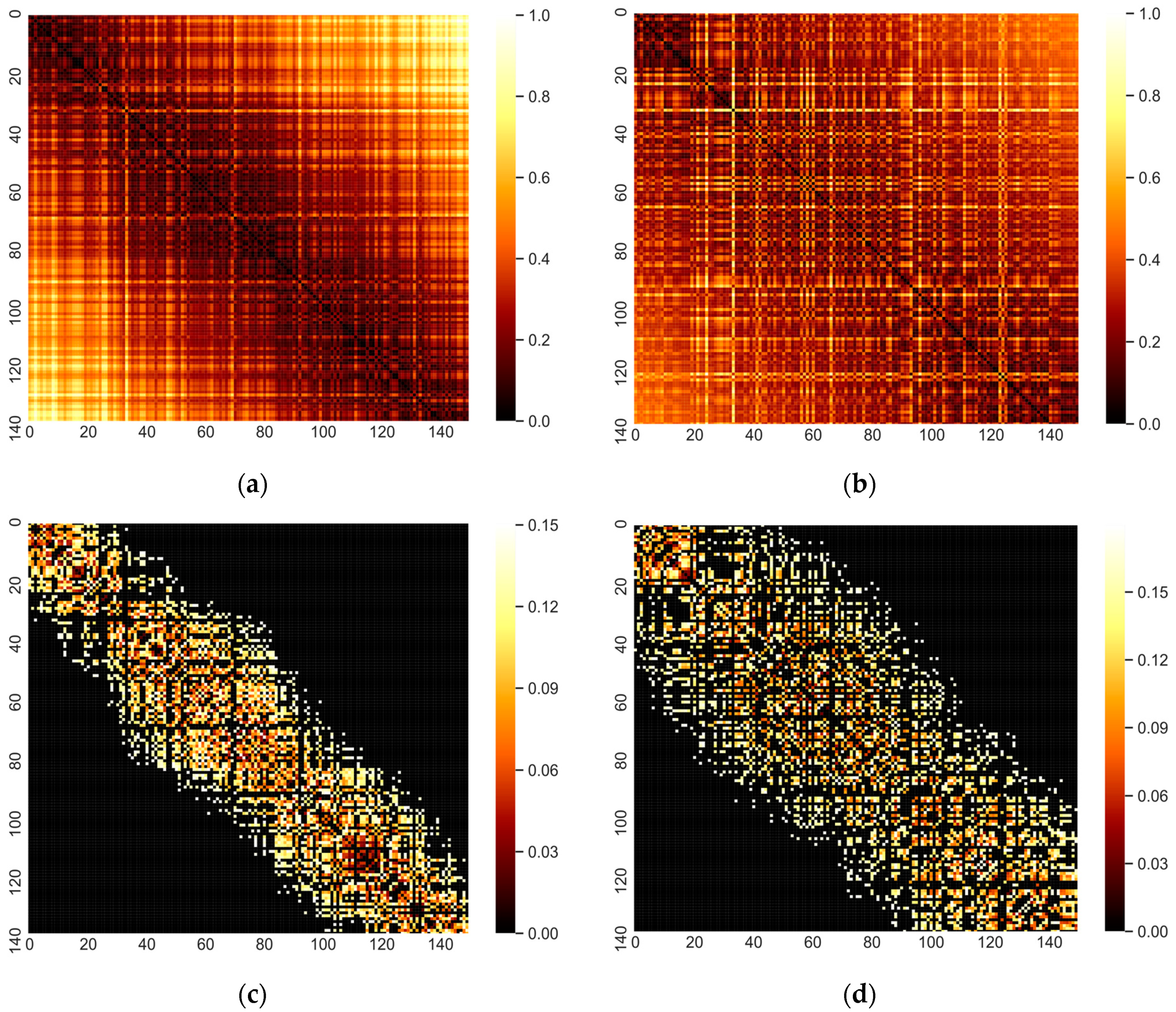 Entropy 22 00142 g003