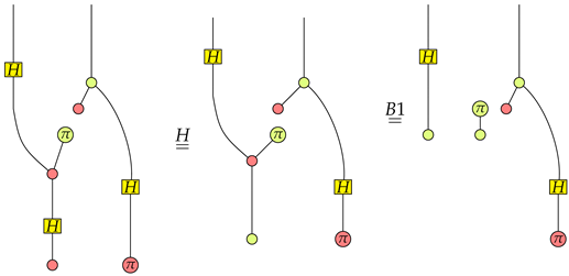 A First Step to the Categorical Logic of Quantum Programs