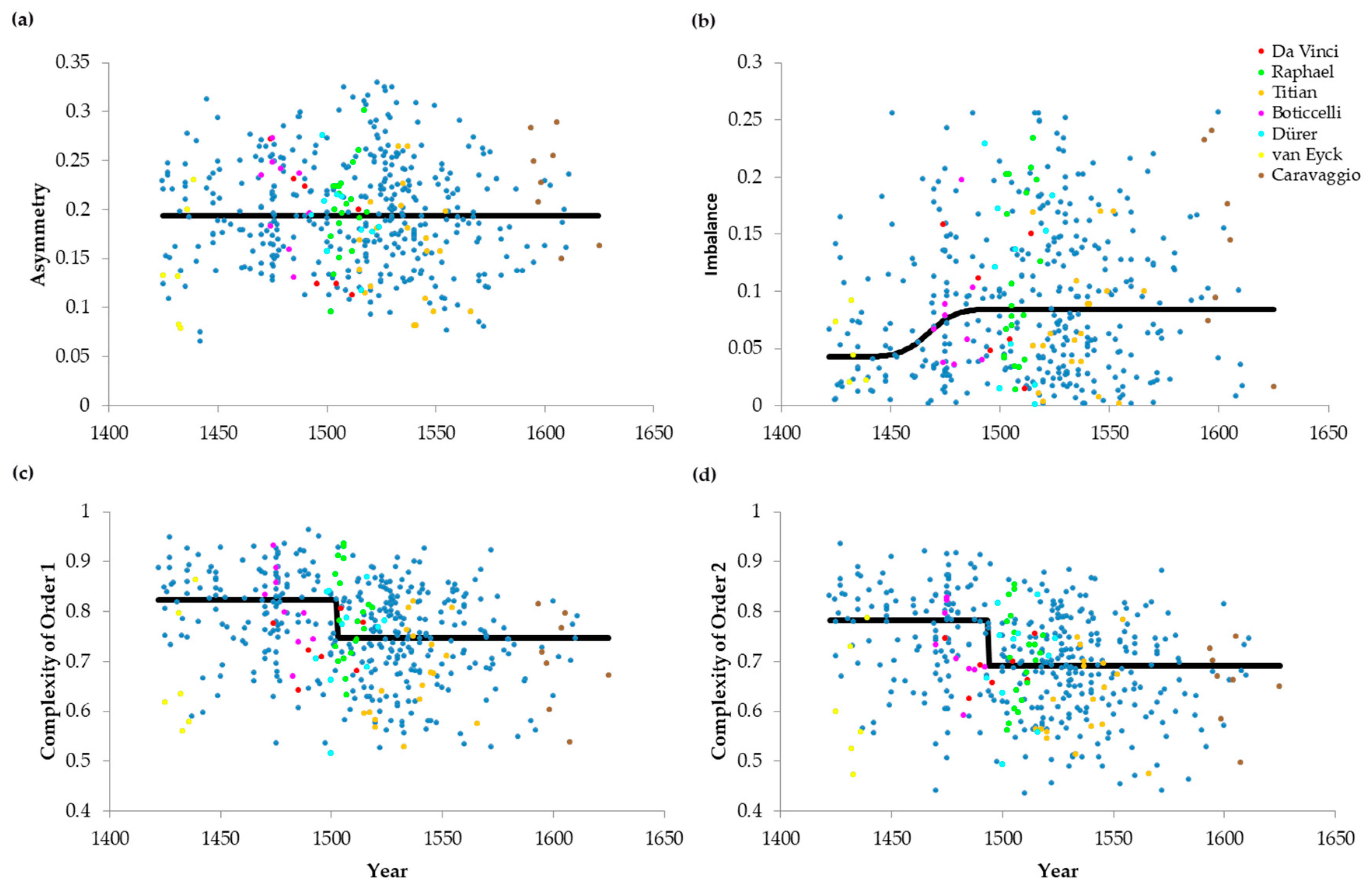 Entropy 22 00146 g003