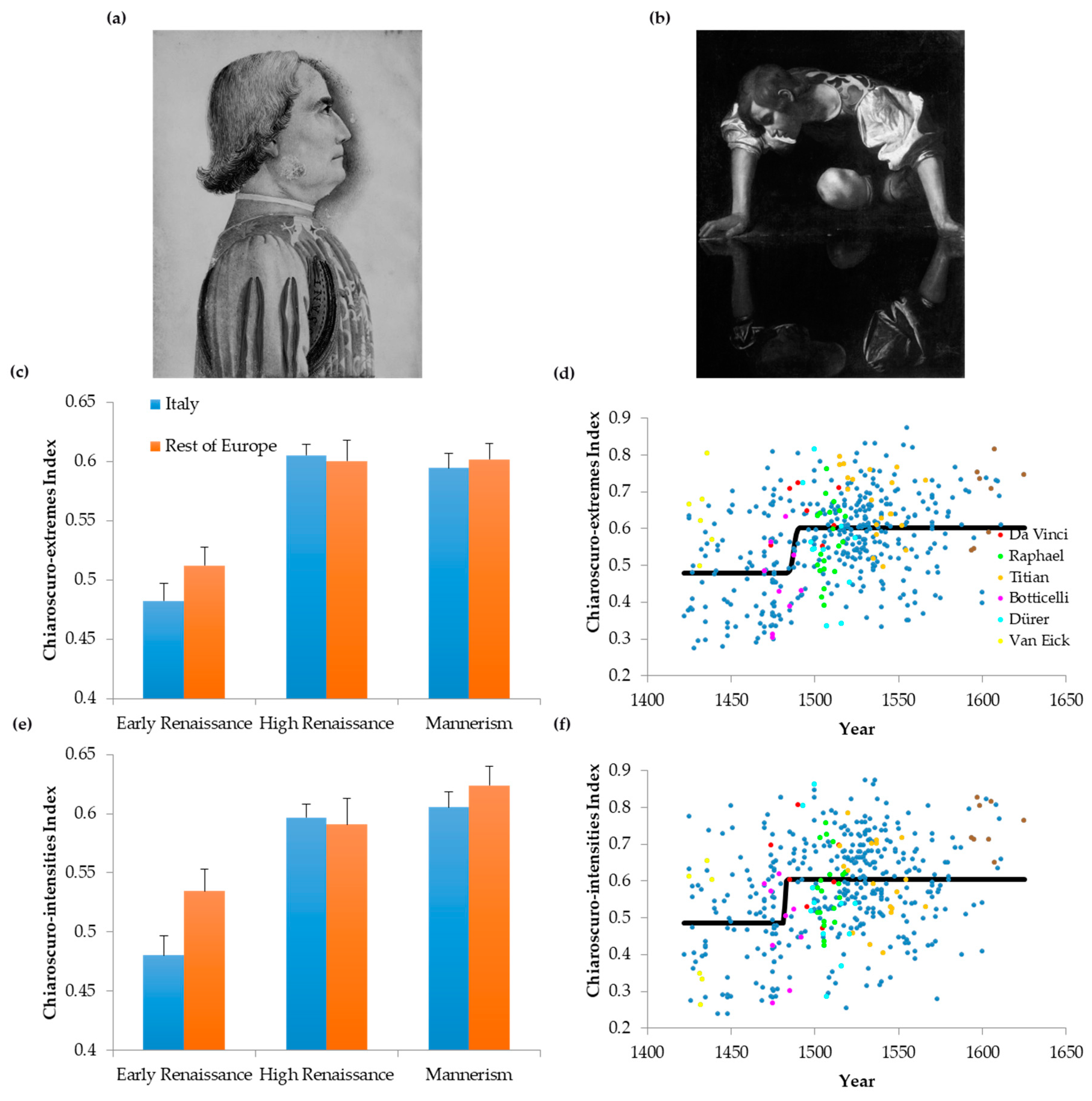 Entropy 22 00146 g006