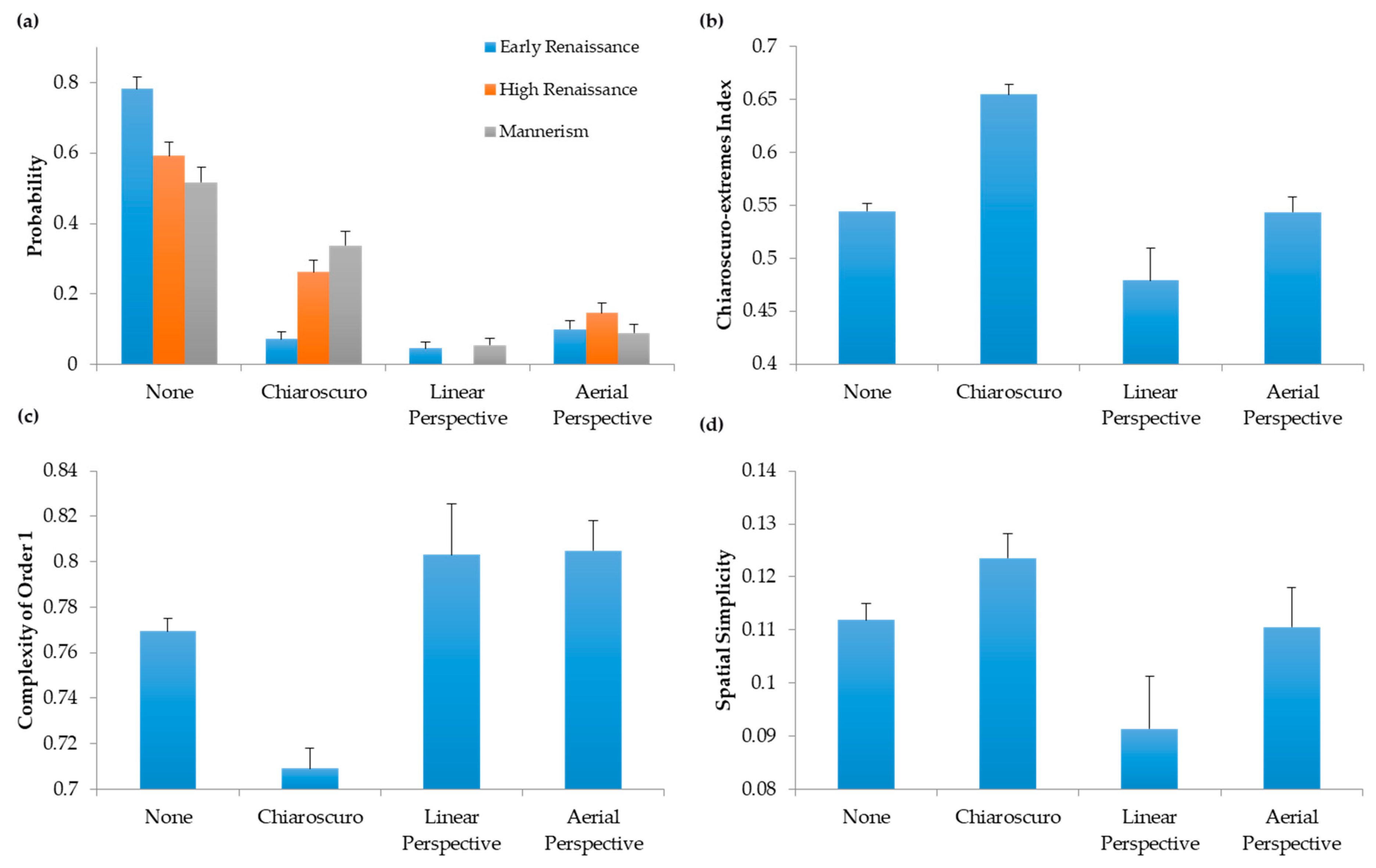 Entropy 22 00146 g007