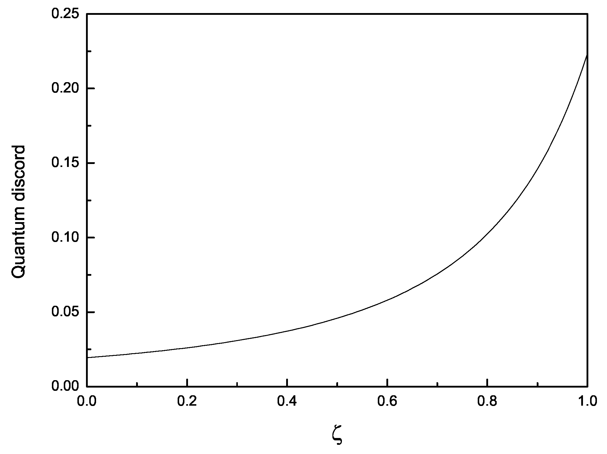 Entropy 22 00147 g003