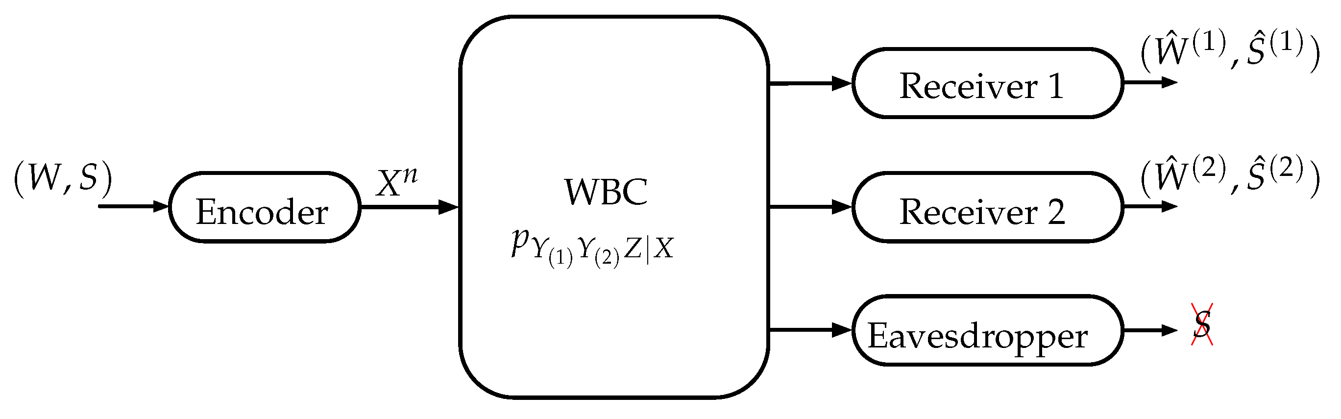 Entropy 22 00149 g001 Entropy 22 00149 g001