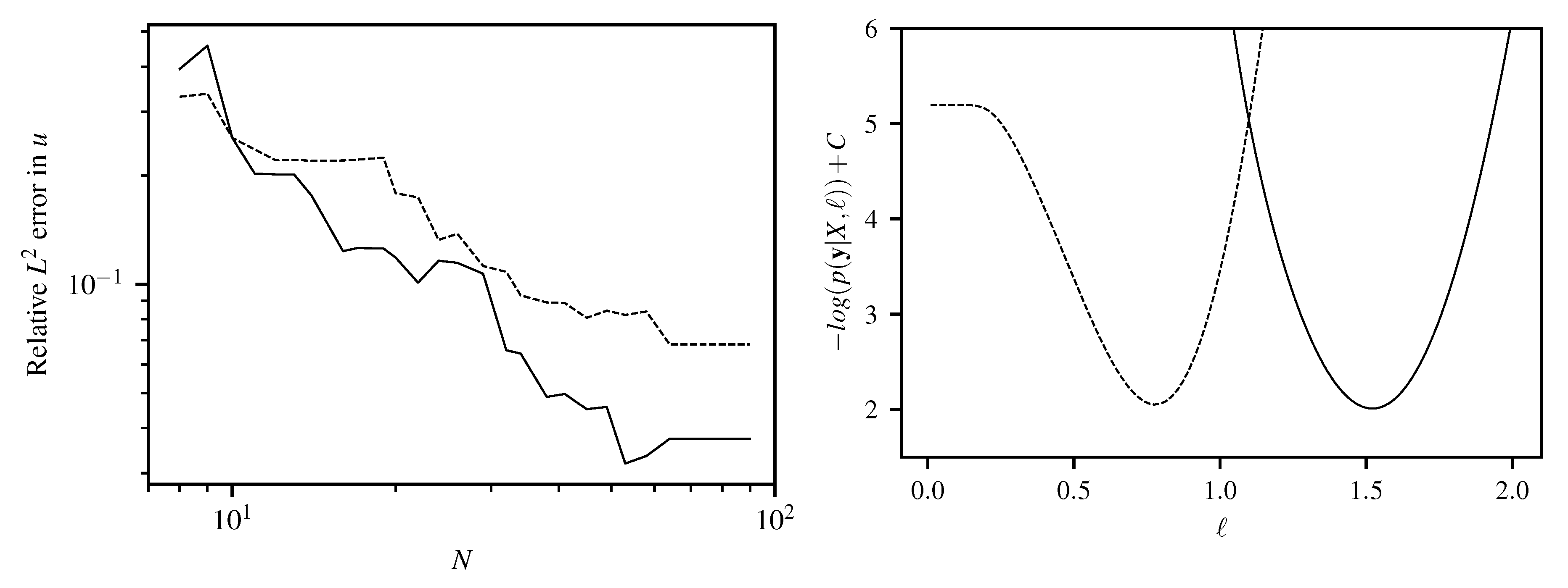 Entropy 22 00152 g005