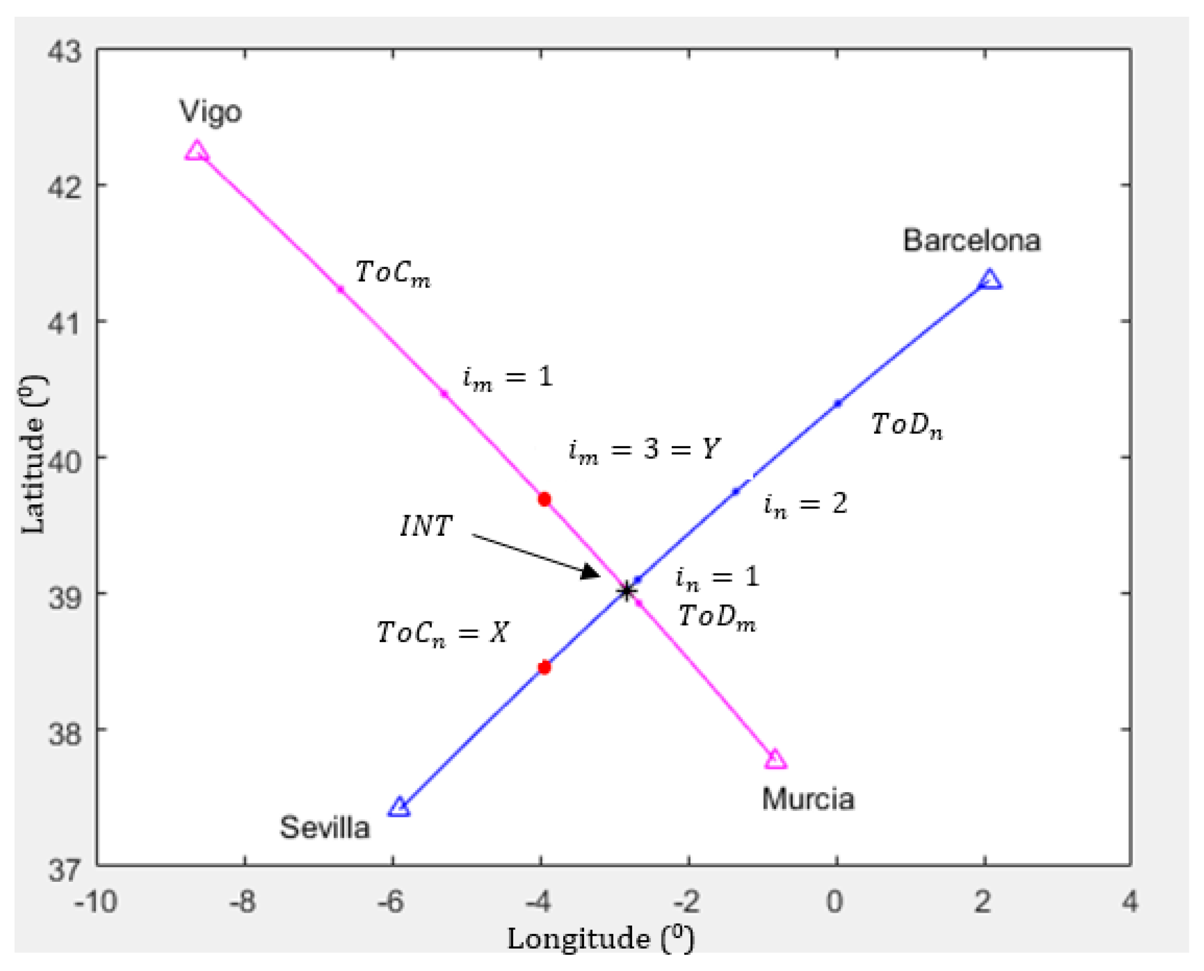Entropy 22 00159 g004