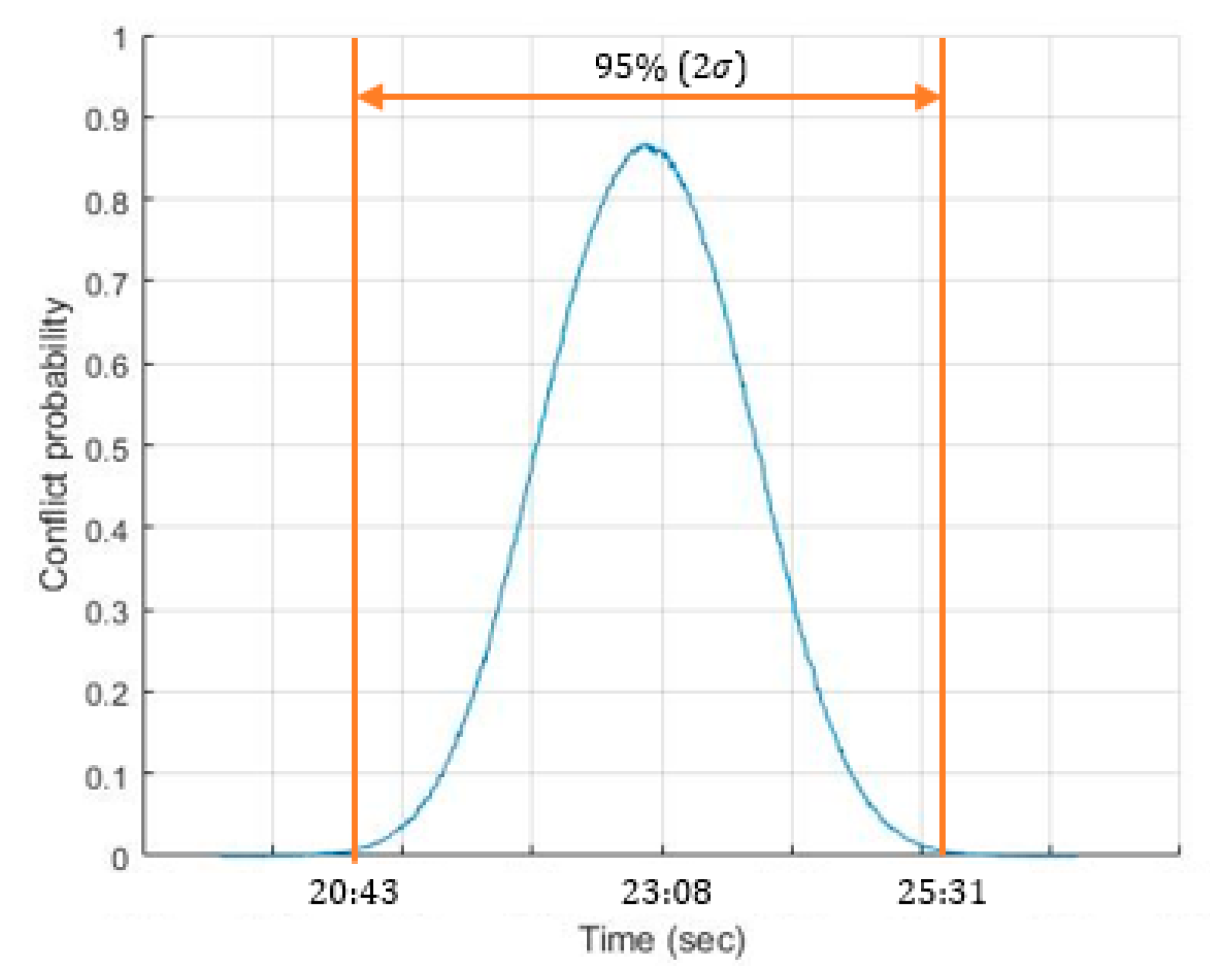 Entropy 22 00159 g005