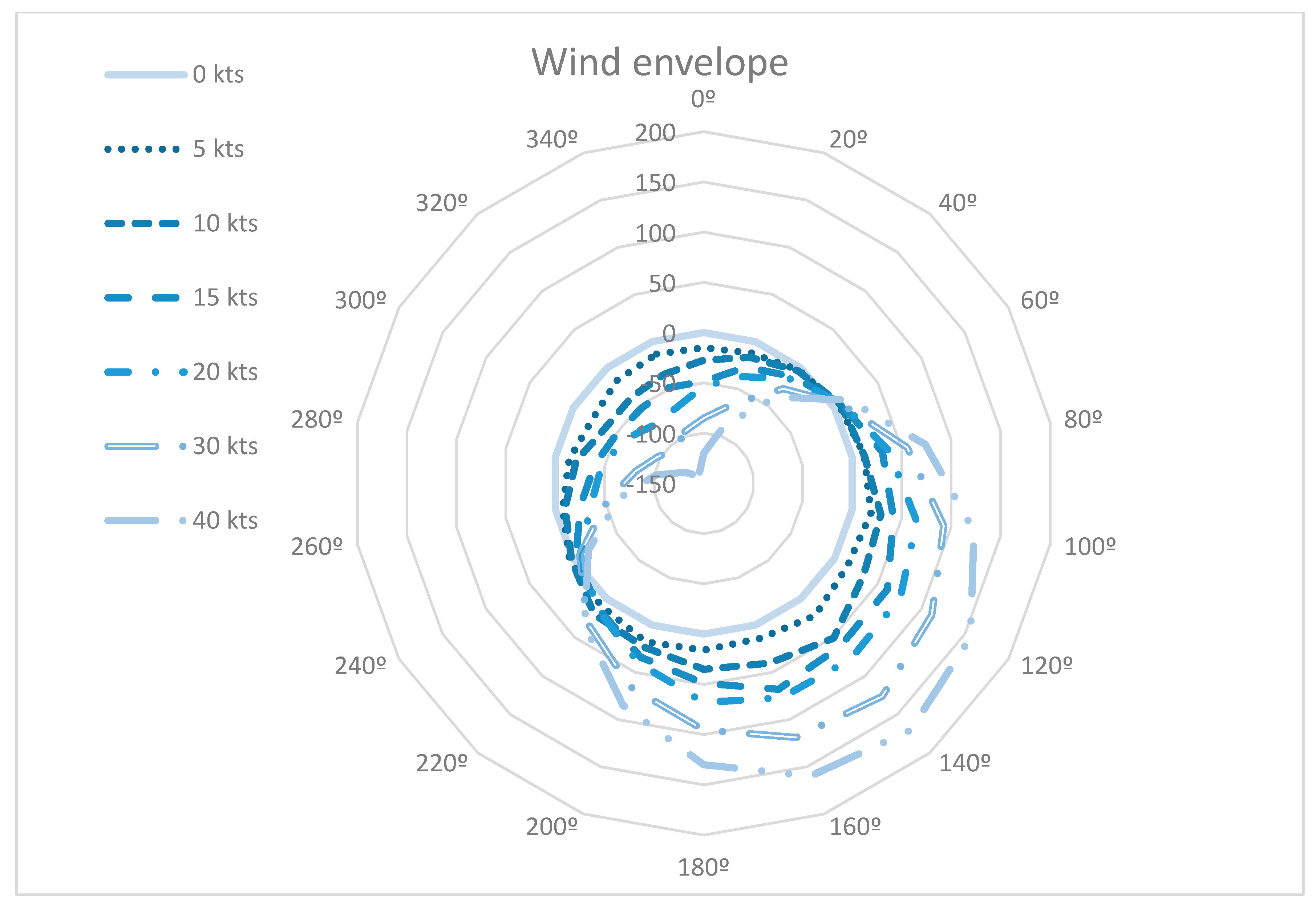Entropy 22 00159 g006